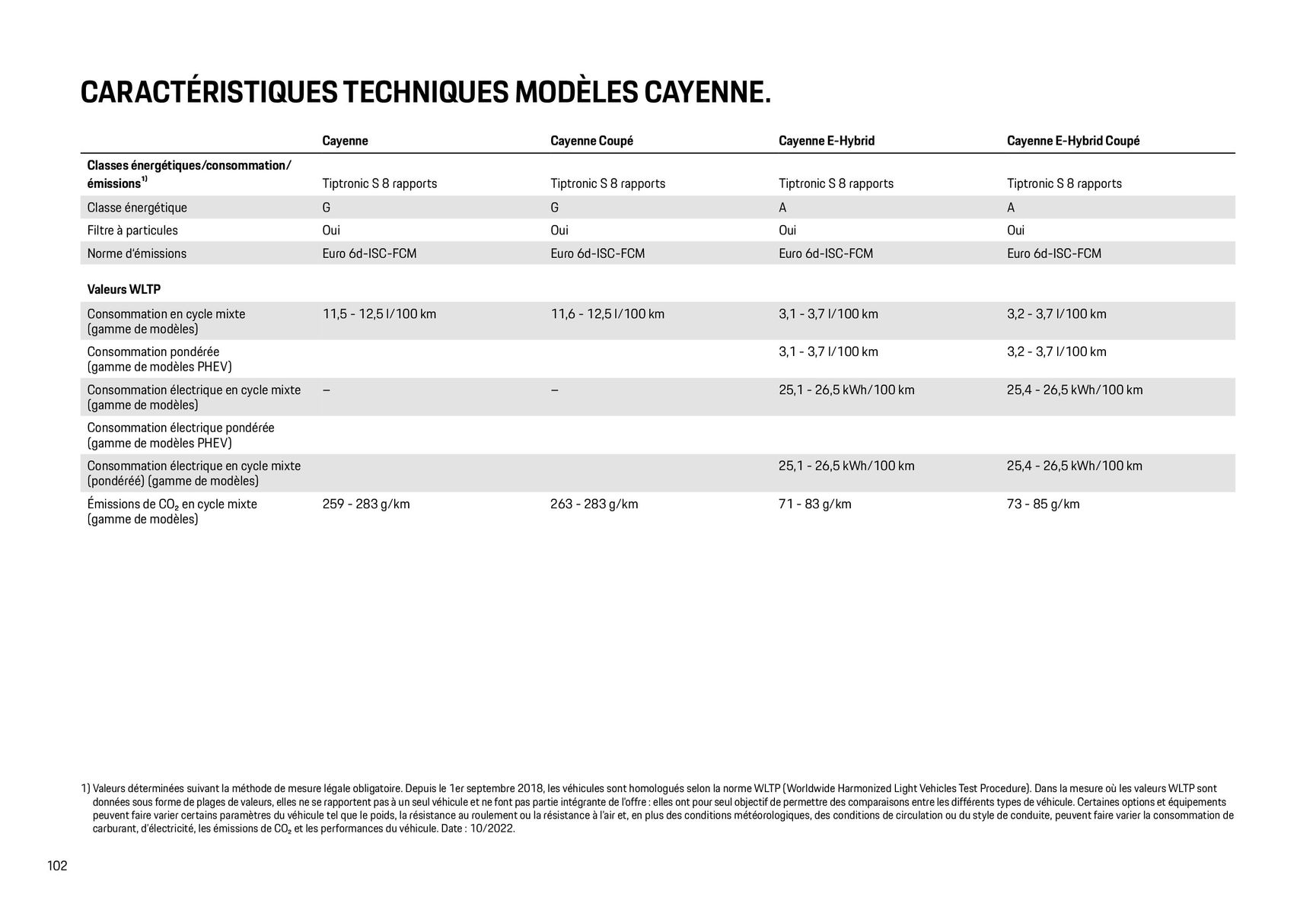 Catalogue Modèles Porsche, page 00102