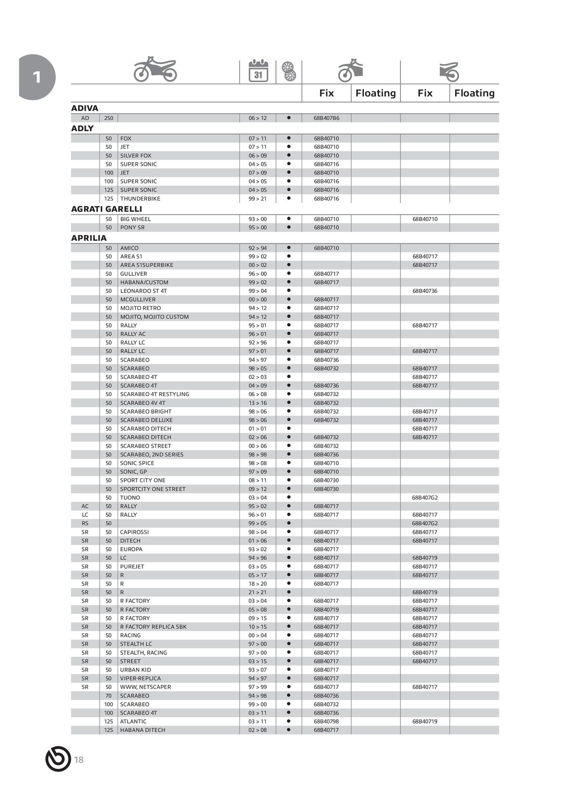 Catalogue BREMBO 2024 - Disques de frein, page 00020
