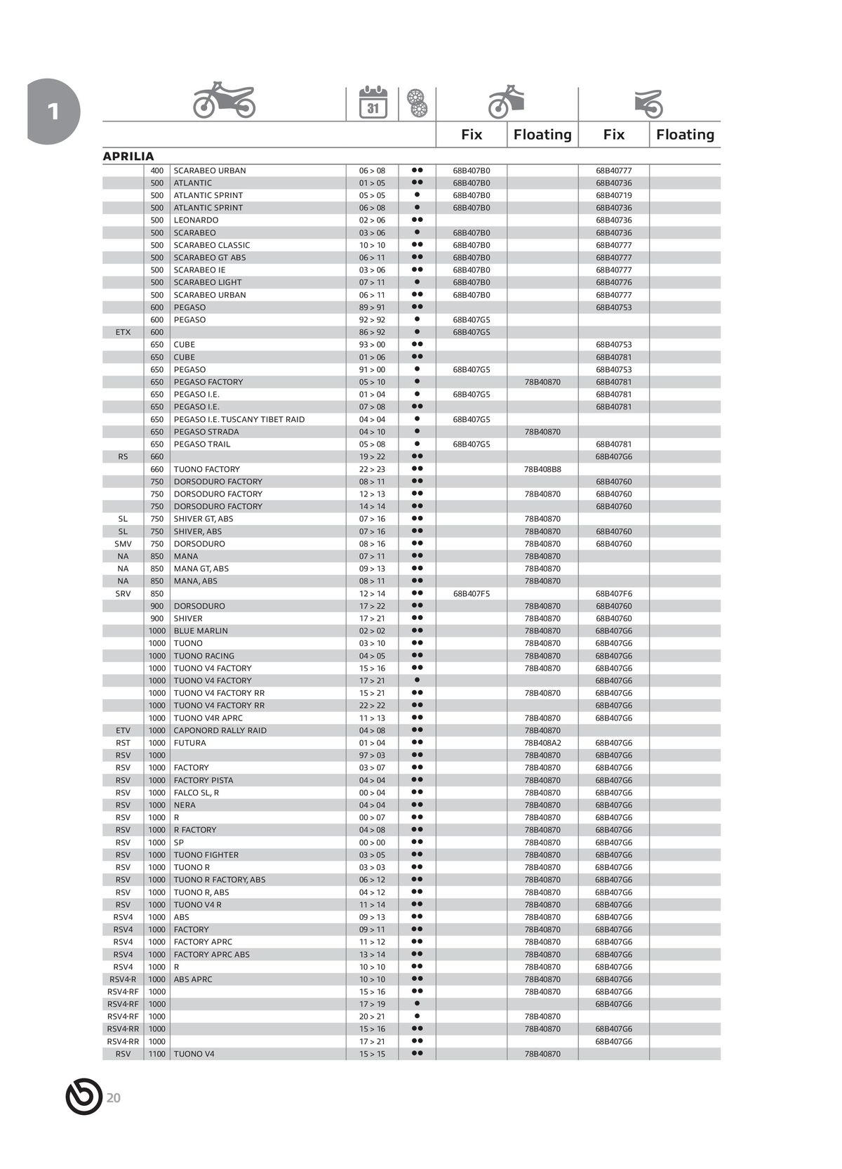 Catalogue BREMBO 2024 - Disques de frein, page 00022