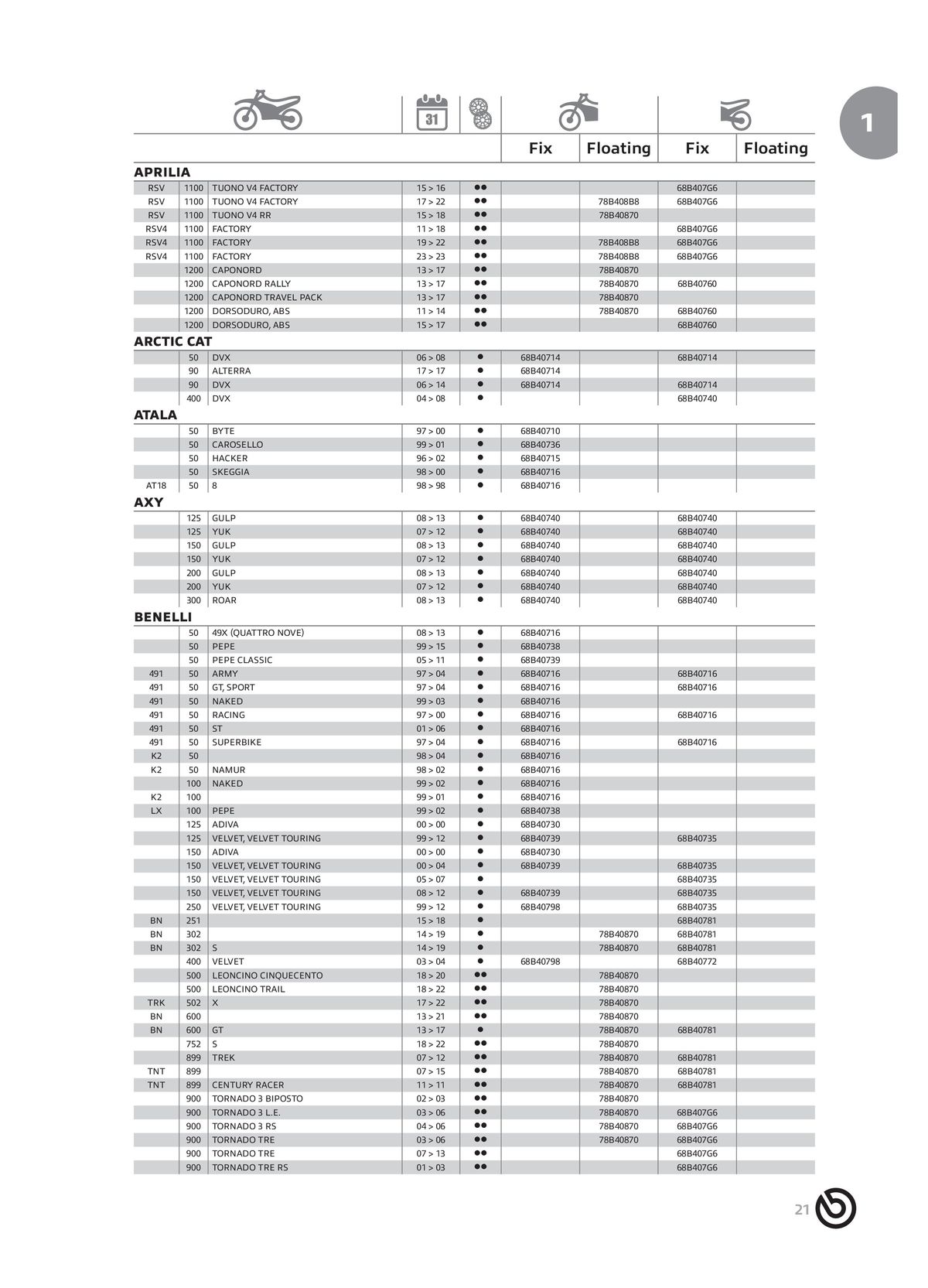 Catalogue BREMBO 2024 - Disques de frein, page 00023