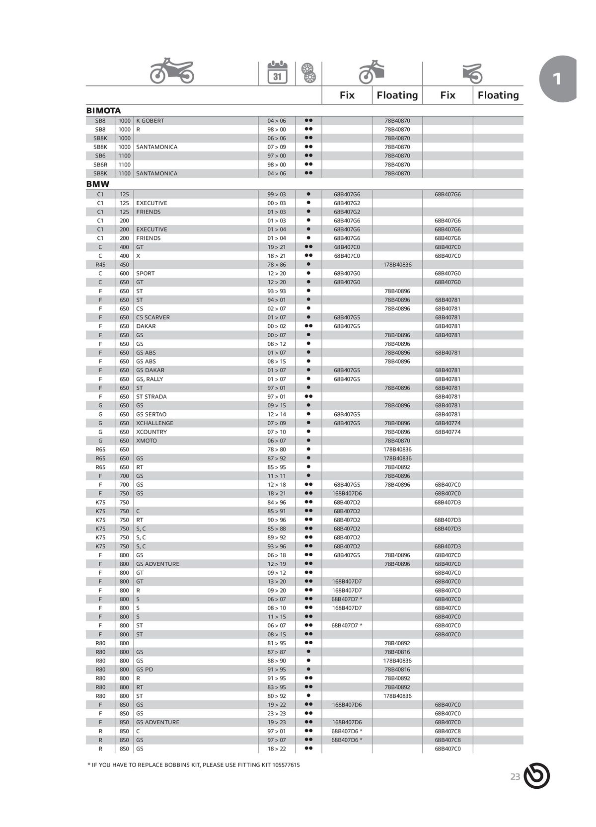 Catalogue BREMBO 2024 - Disques de frein, page 00025