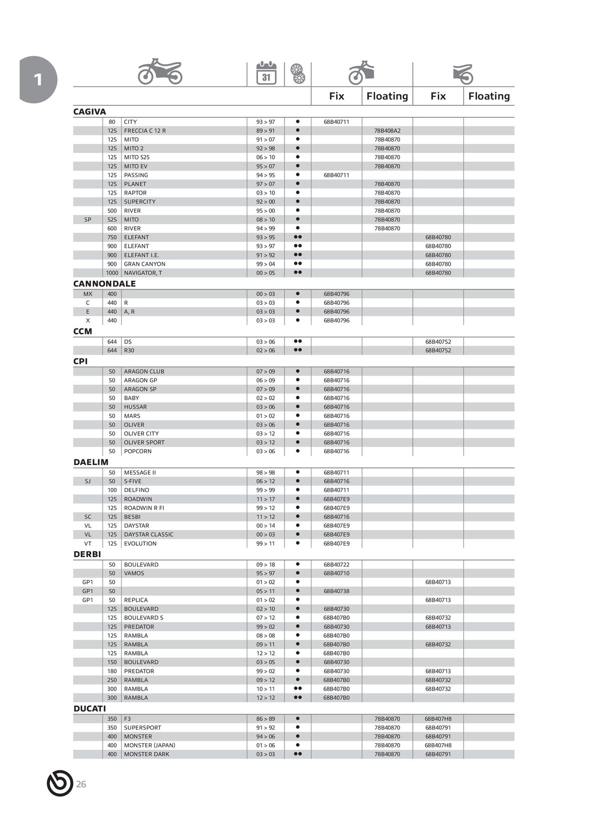 Catalogue BREMBO 2024 - Disques de frein, page 00028