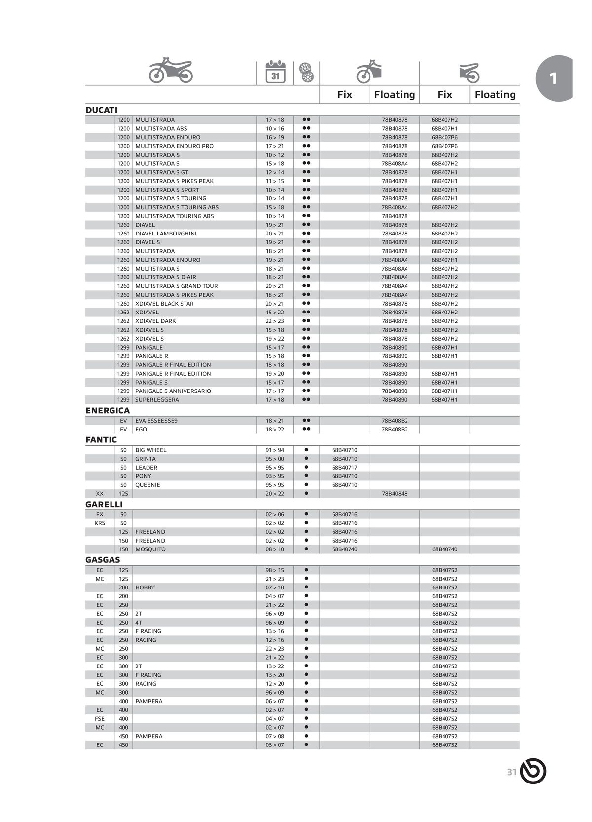 Catalogue BREMBO 2024 - Disques de frein, page 00033