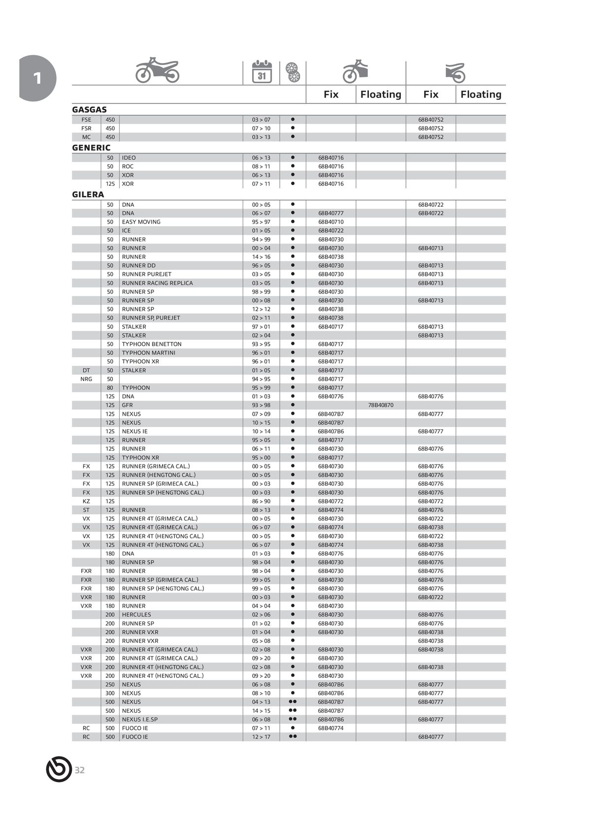 Catalogue BREMBO 2024 - Disques de frein, page 00034