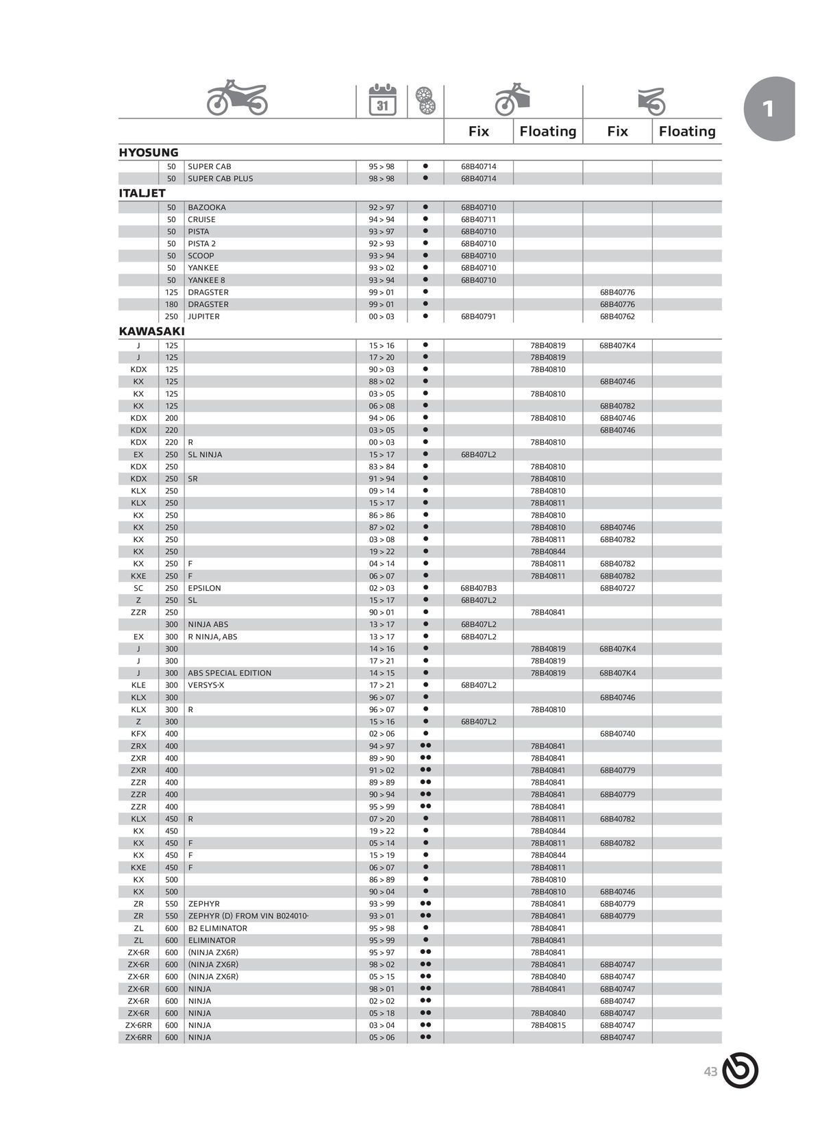 Catalogue BREMBO 2024 - Disques de frein, page 00045