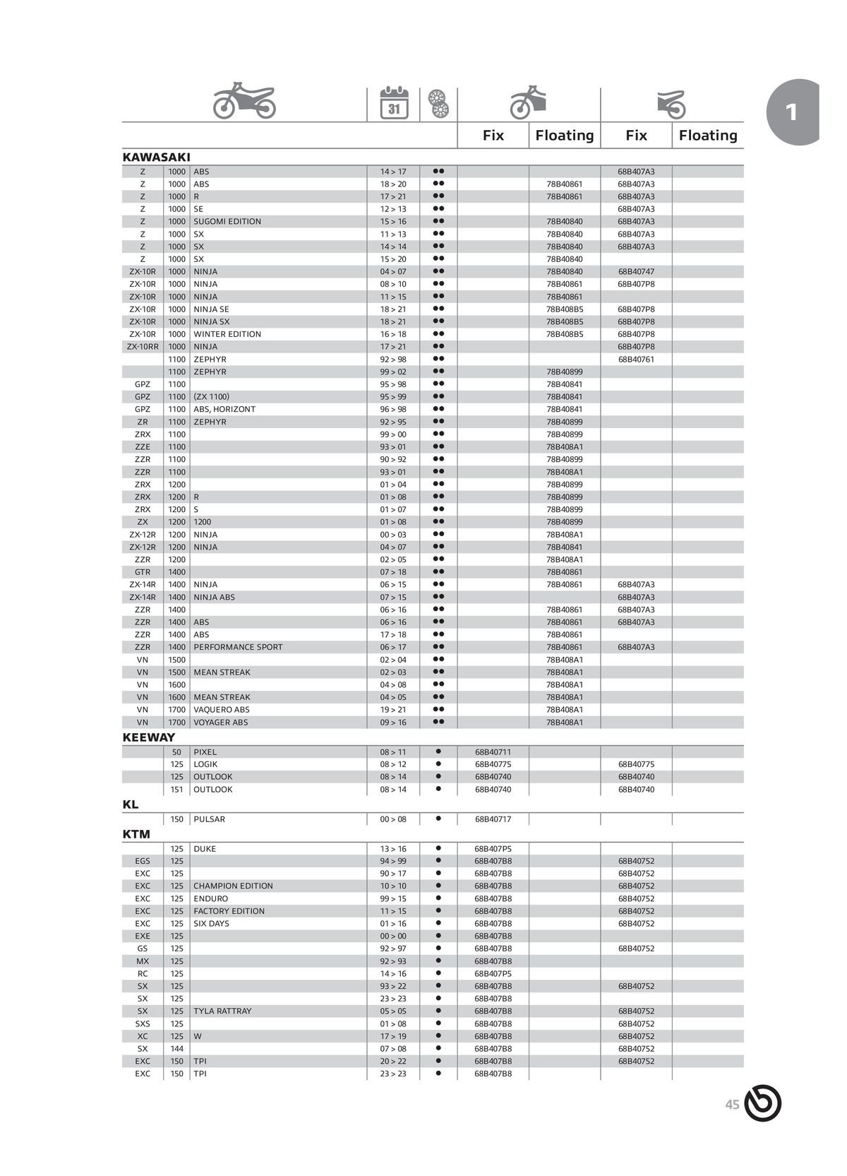 Catalogue BREMBO 2024 - Disques de frein, page 00047