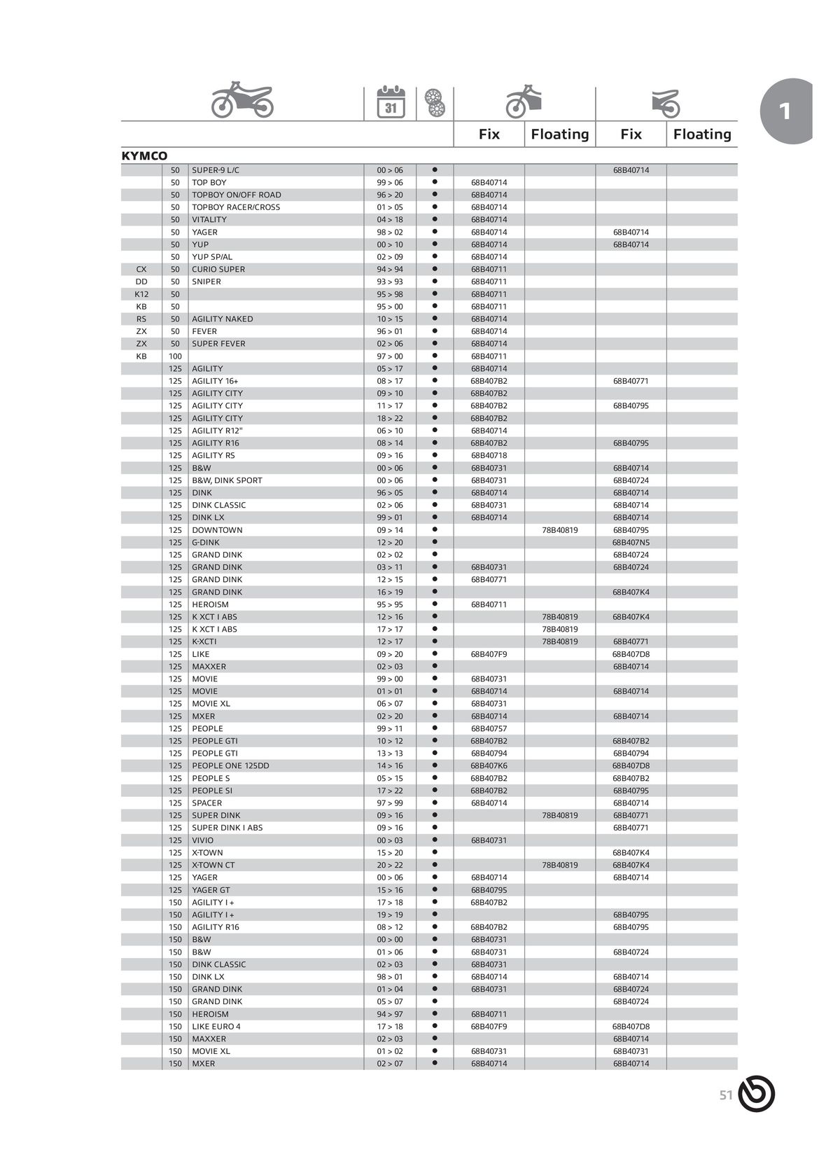 Catalogue BREMBO 2024 - Disques de frein, page 00053