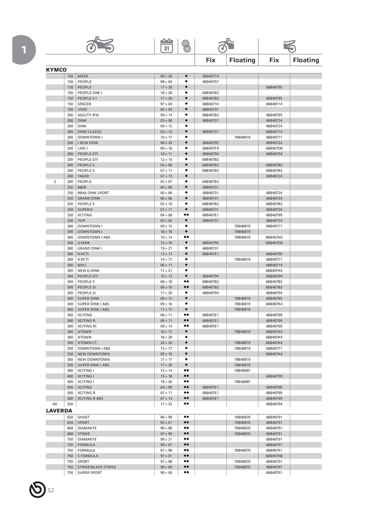 Catalogue BREMBO 2024 - Disques de frein, page 00054