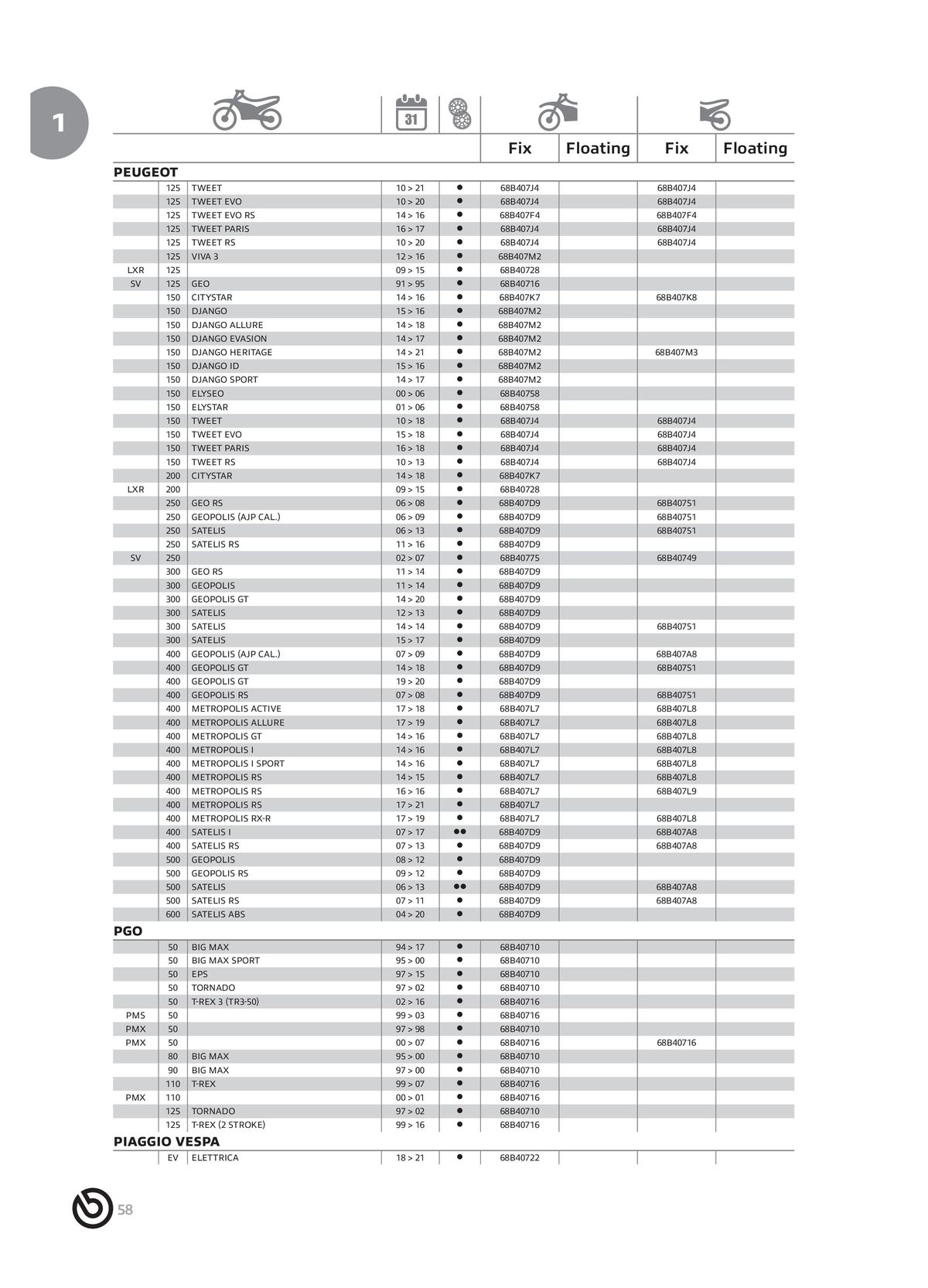 Catalogue BREMBO 2024 - Disques de frein, page 00060