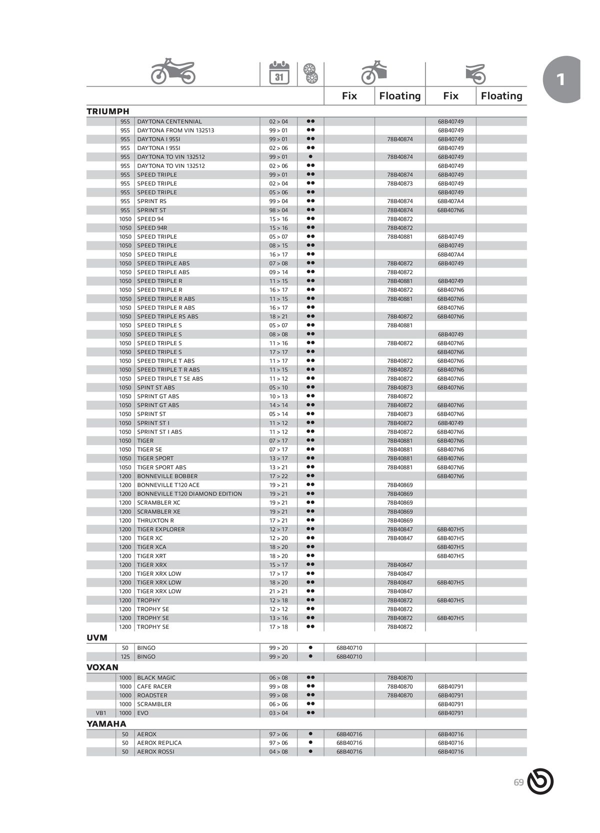 Catalogue BREMBO 2024 - Disques de frein, page 00071