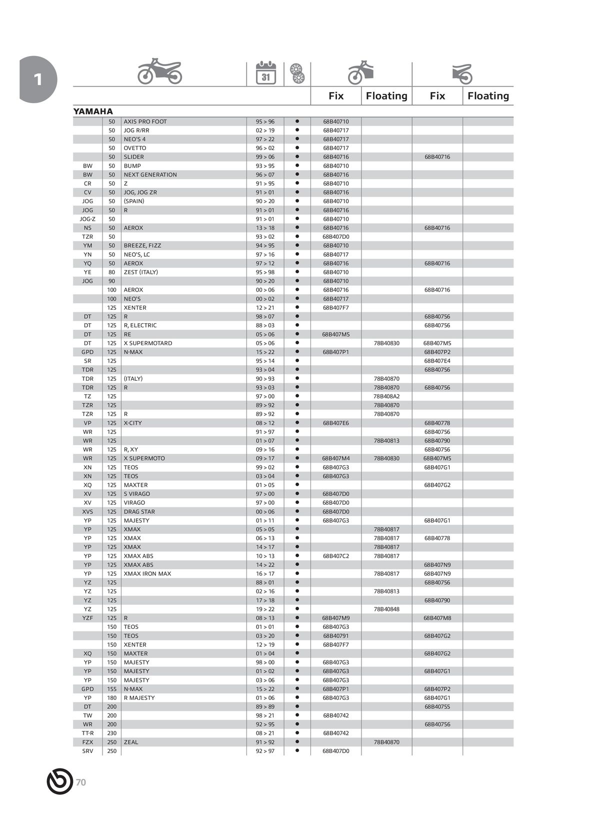 Catalogue BREMBO 2024 - Disques de frein, page 00072