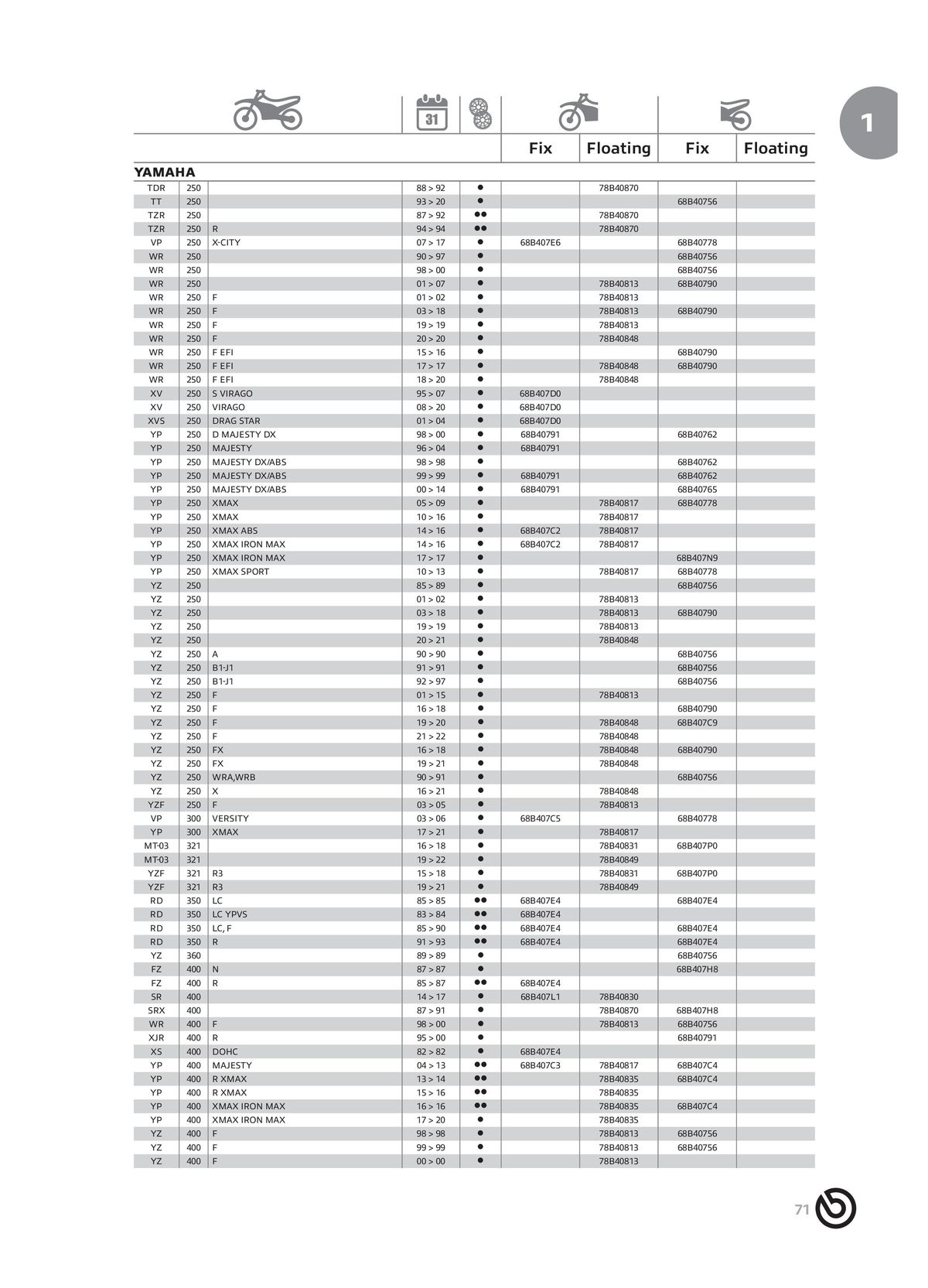 Catalogue BREMBO 2024 - Disques de frein, page 00073