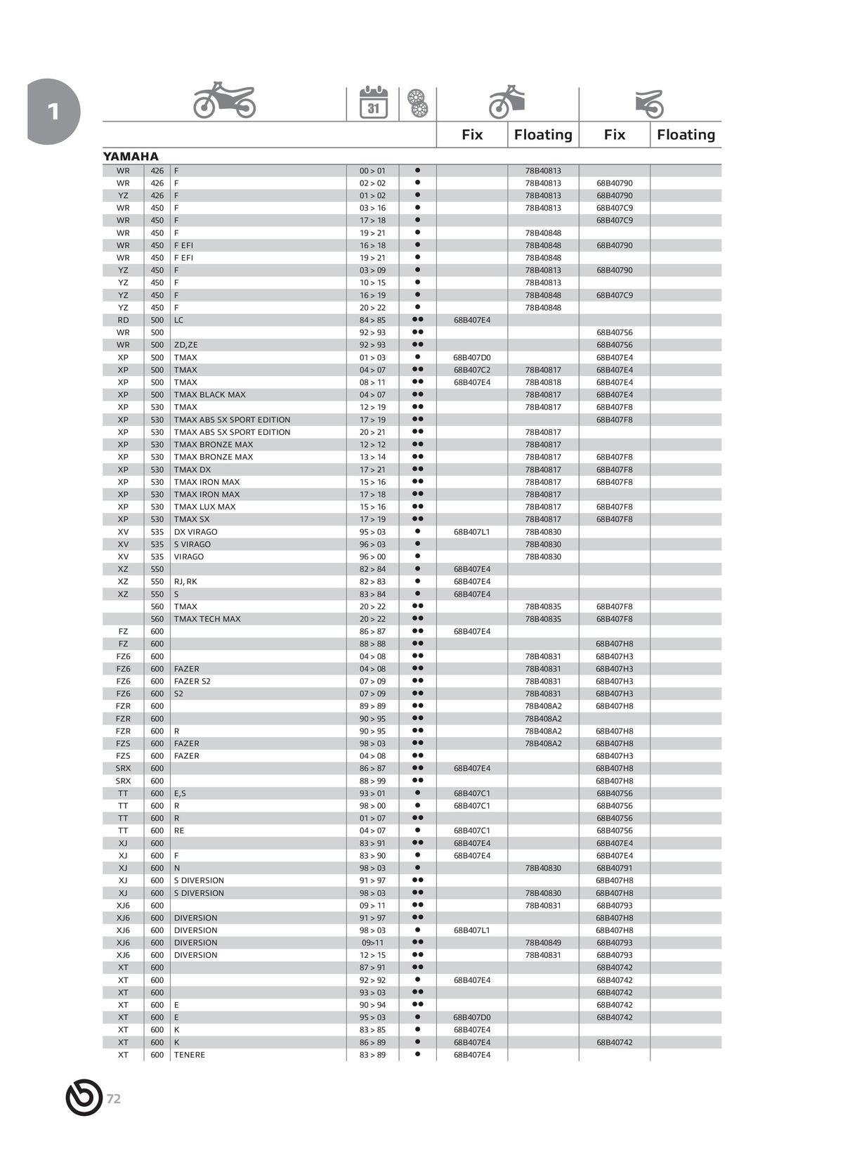 Catalogue BREMBO 2024 - Disques de frein, page 00074