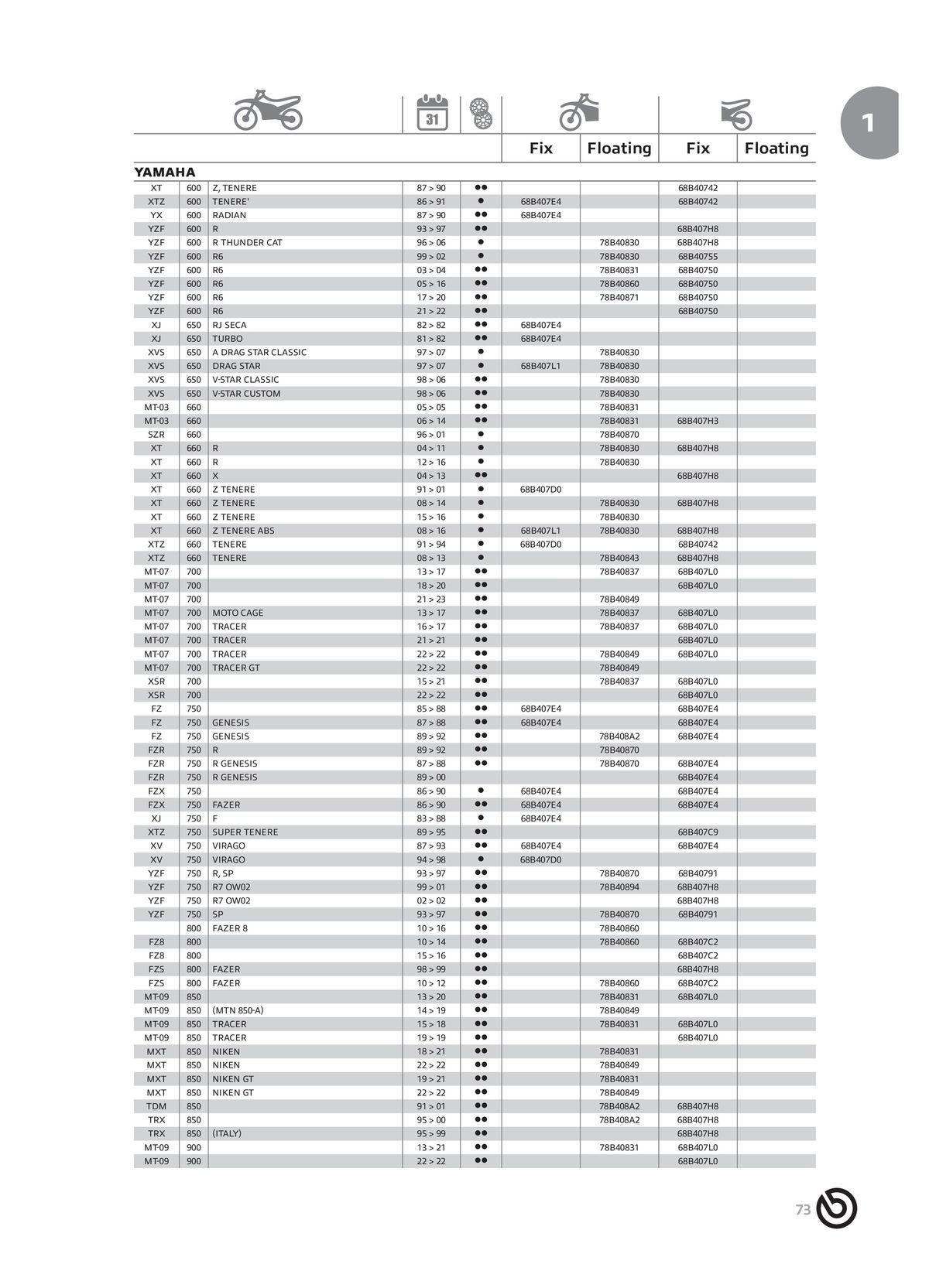 Catalogue BREMBO 2024 - Disques de frein, page 00075