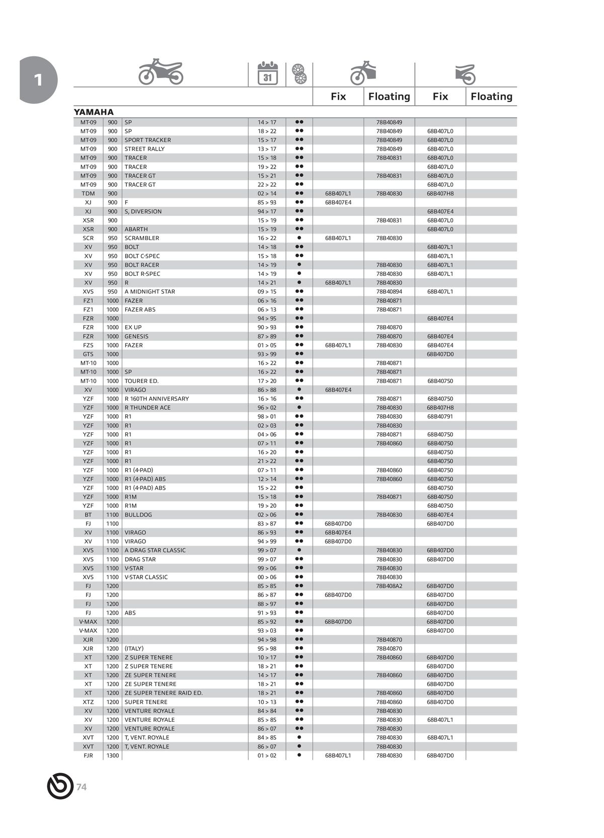 Catalogue BREMBO 2024 - Disques de frein, page 00076