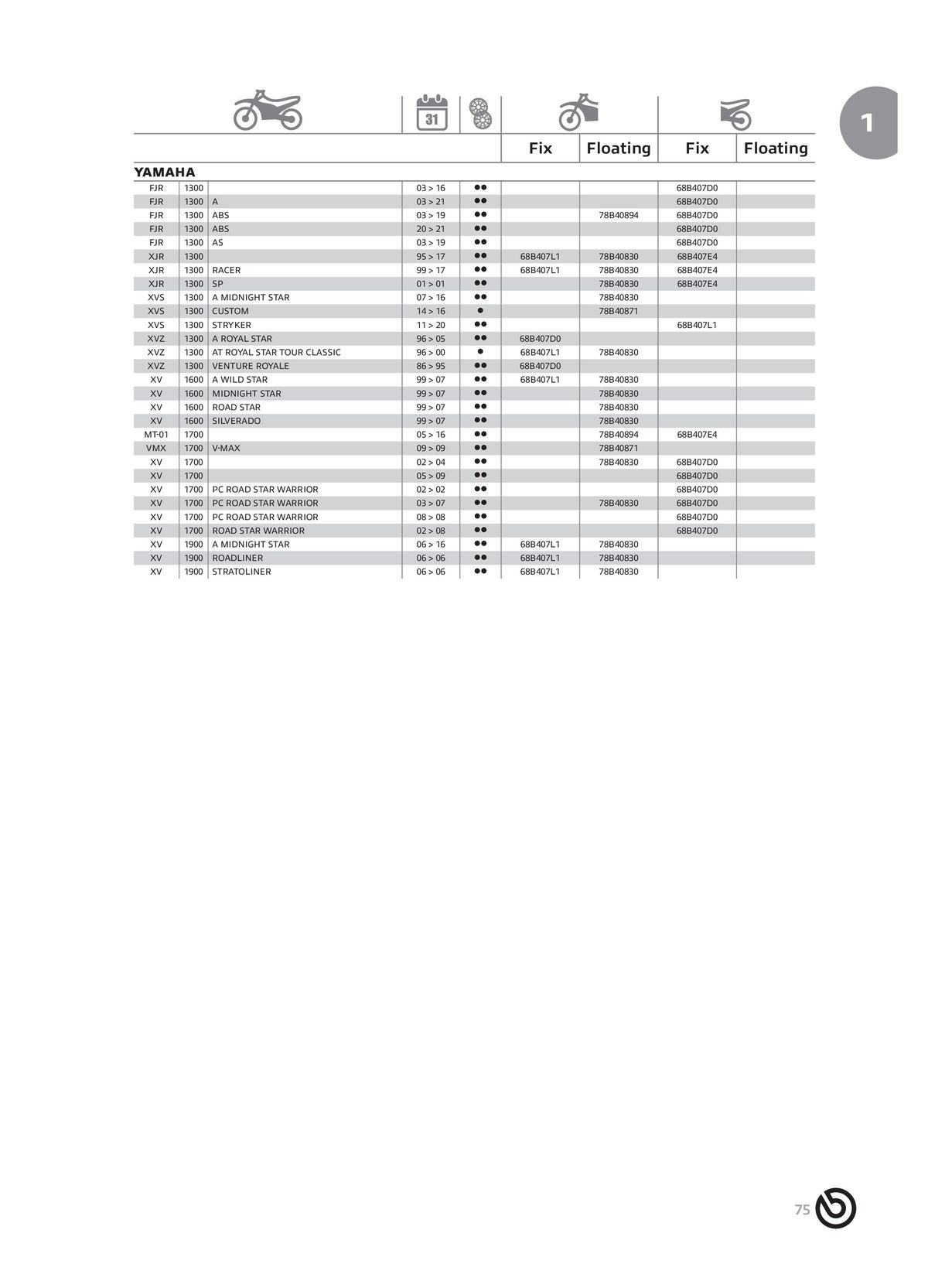 Catalogue BREMBO 2024 - Disques de frein, page 00077