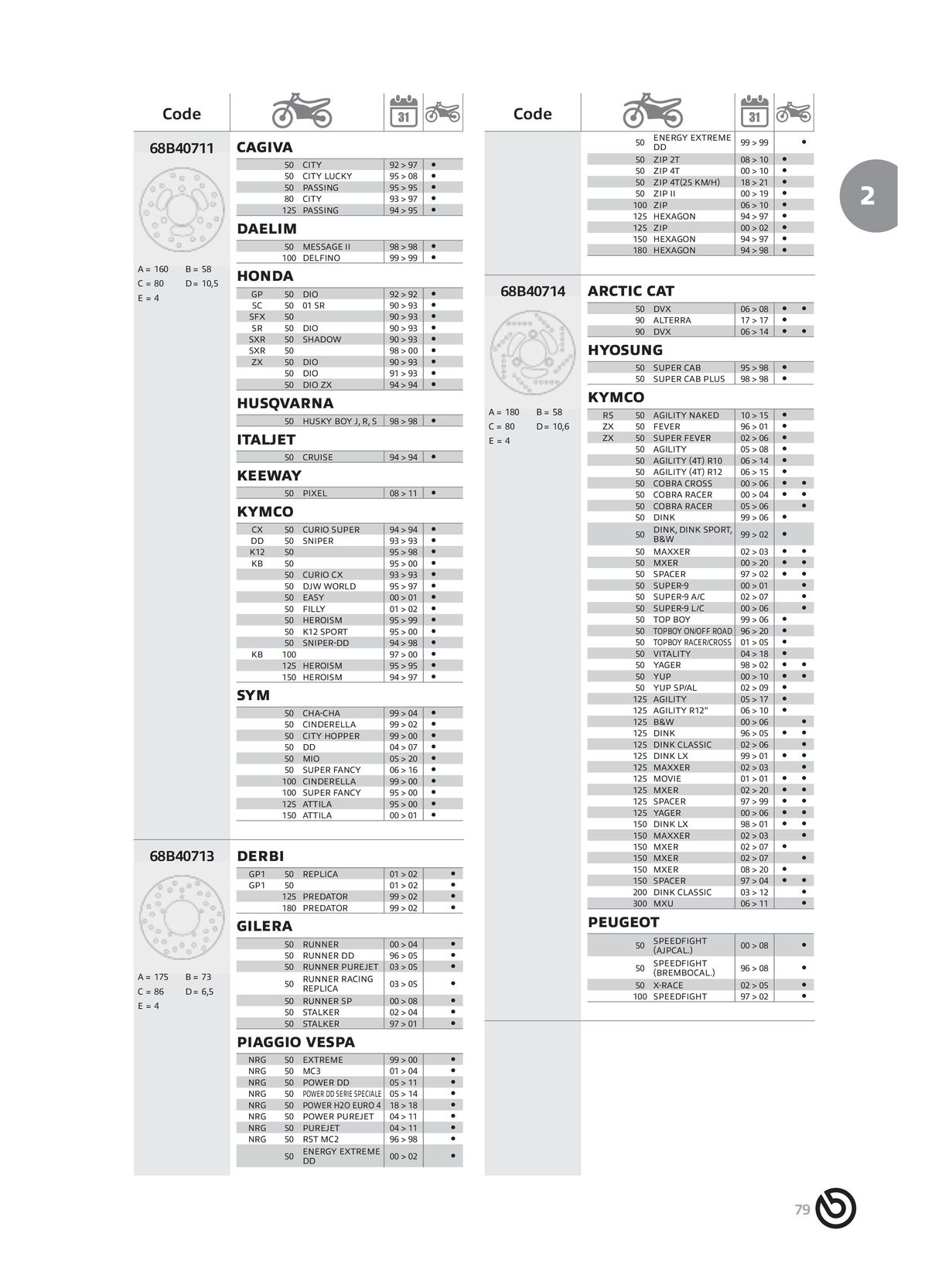 Catalogue BREMBO 2024 - Disques de frein, page 00081