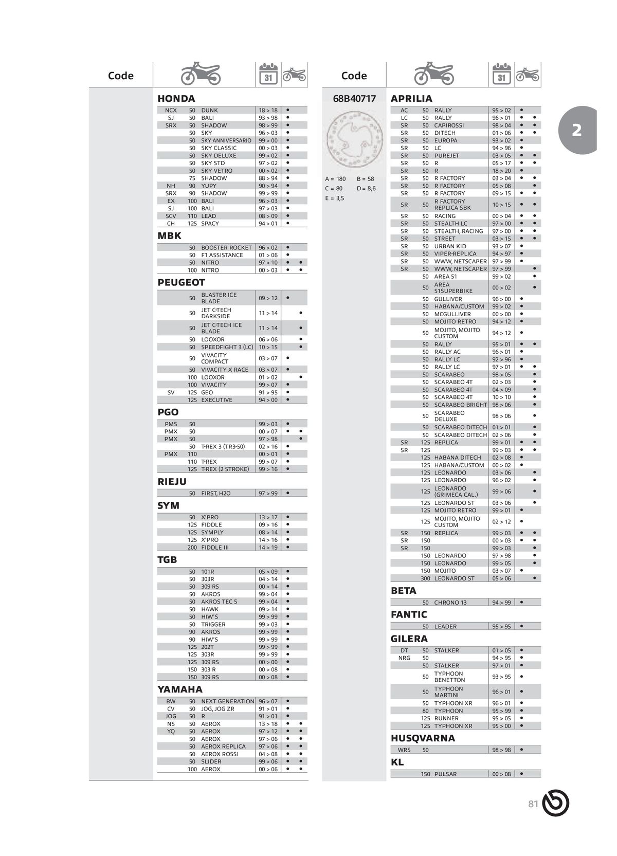 Catalogue BREMBO 2024 - Disques de frein, page 00083