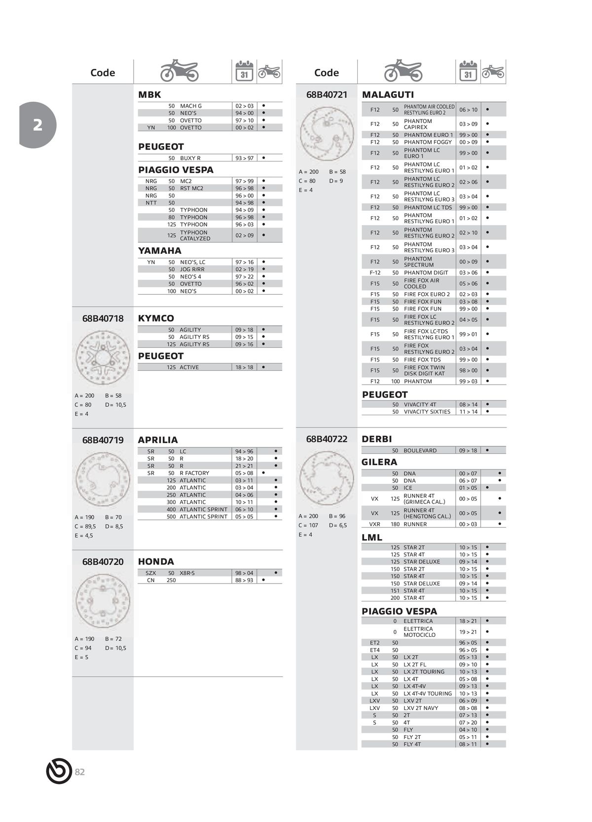 Catalogue BREMBO 2024 - Disques de frein, page 00084