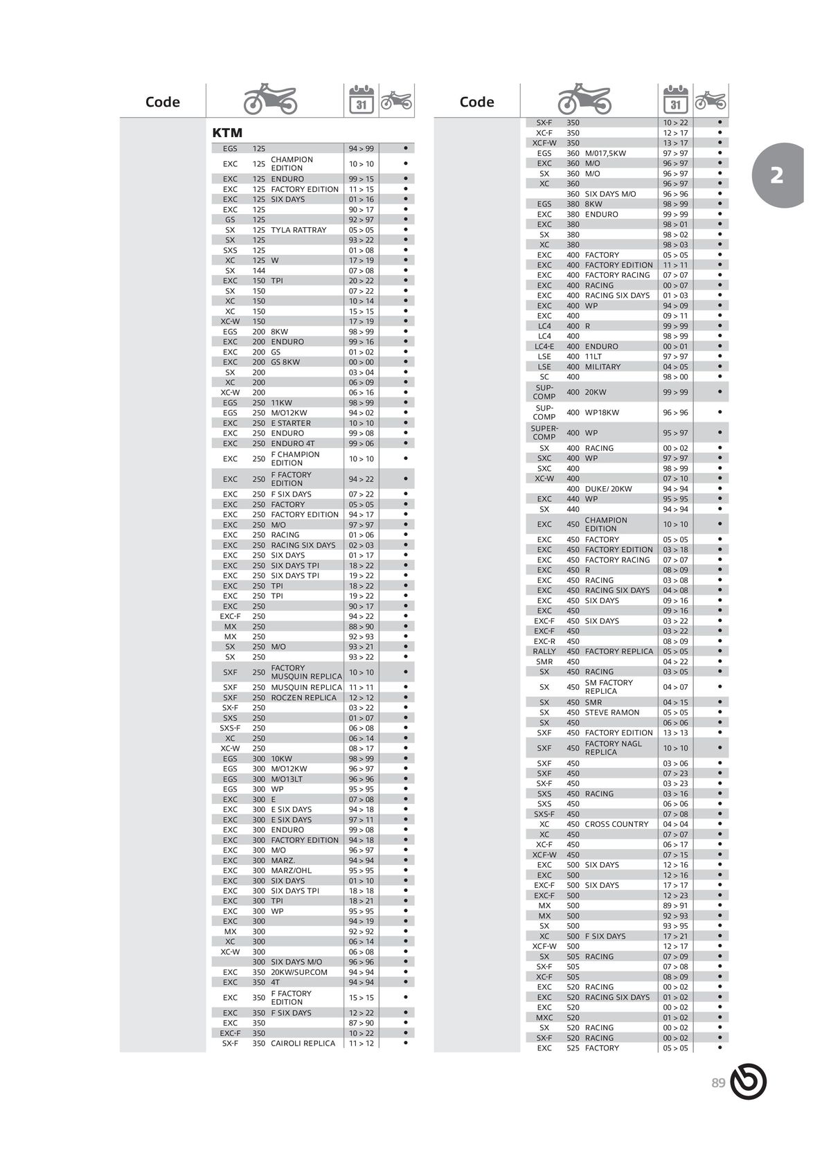 Catalogue BREMBO 2024 - Disques de frein, page 00091