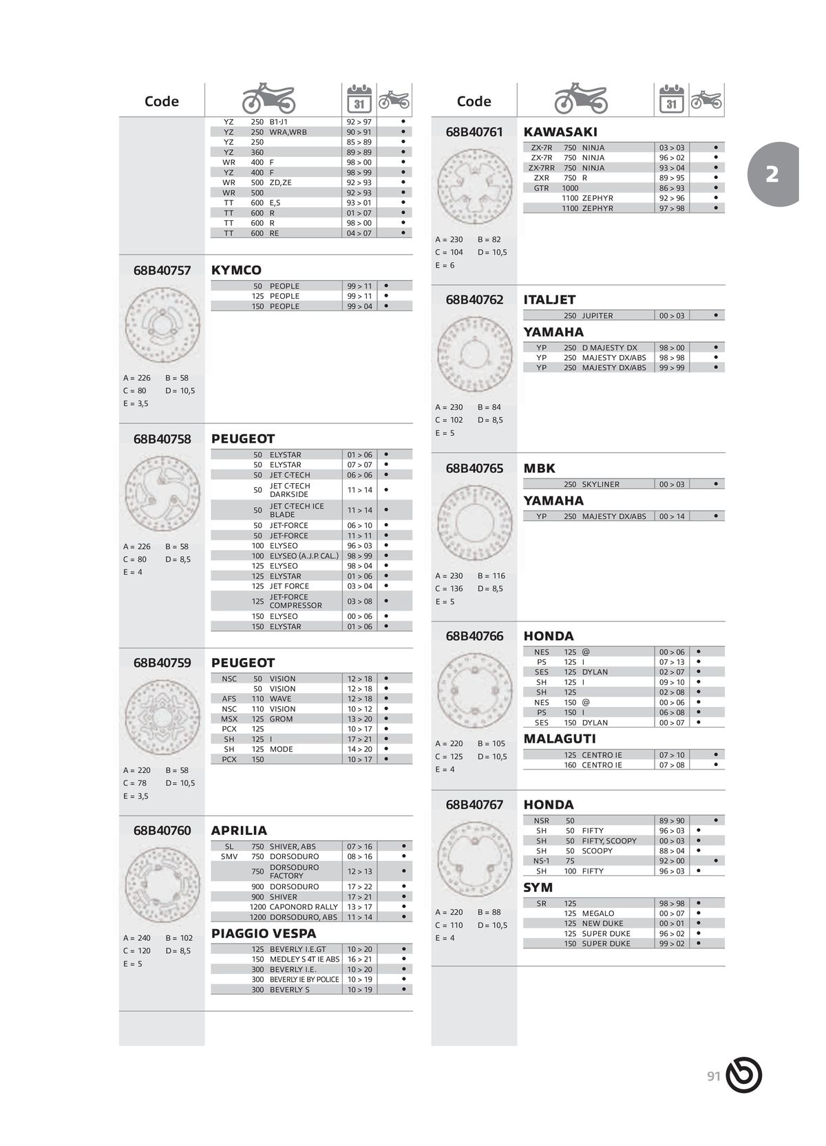 Catalogue BREMBO 2024 - Disques de frein, page 00093