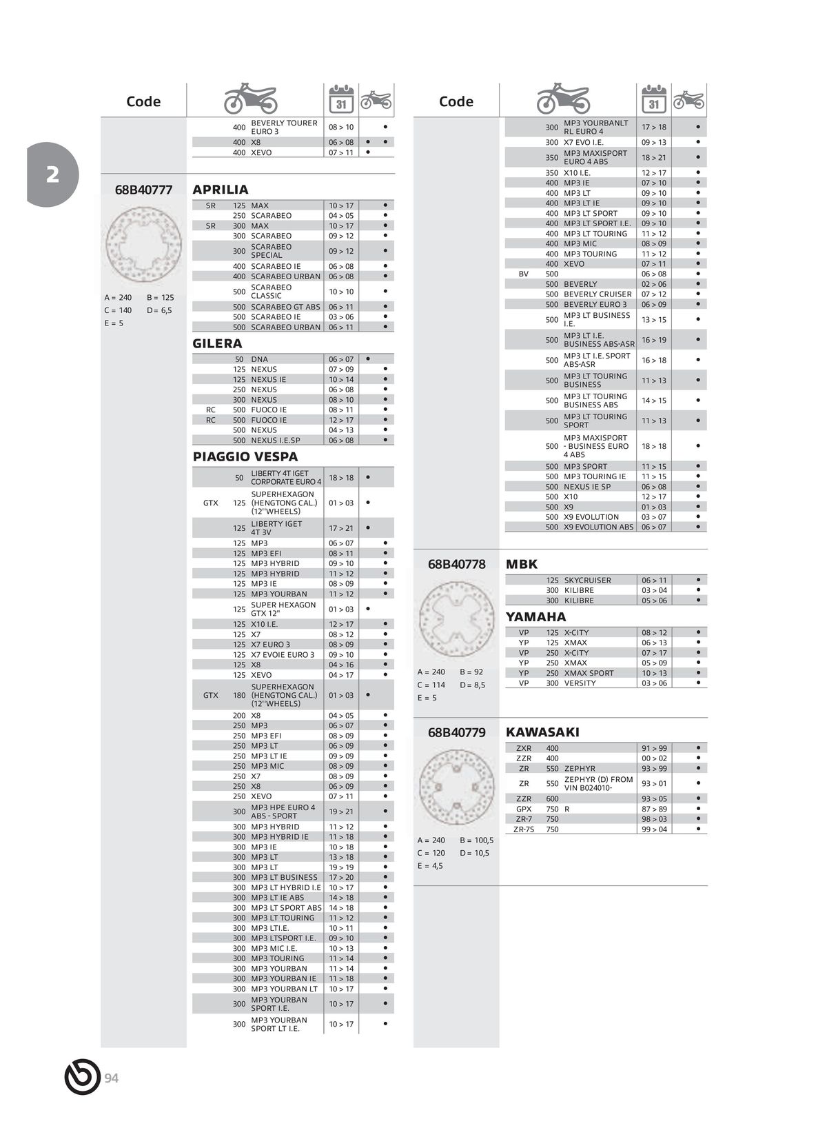 Catalogue BREMBO 2024 - Disques de frein, page 00096