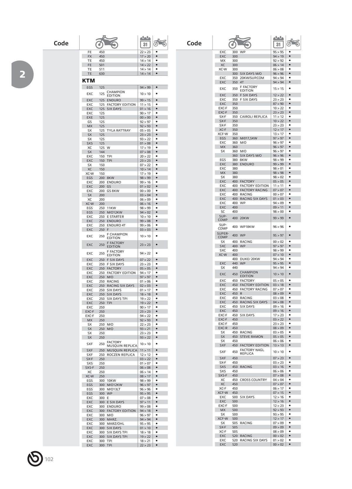 Catalogue BREMBO 2024 - Disques de frein, page 00104