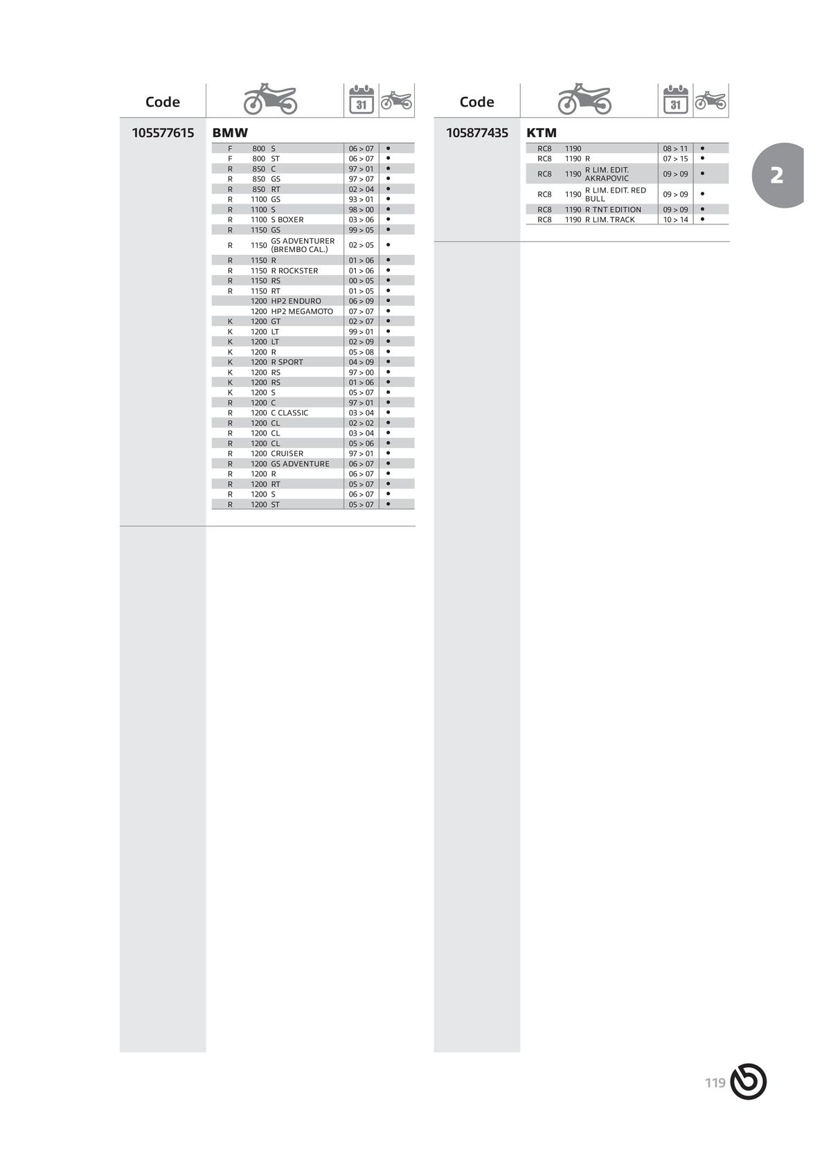 Catalogue BREMBO 2024 - Disques de frein, page 00121