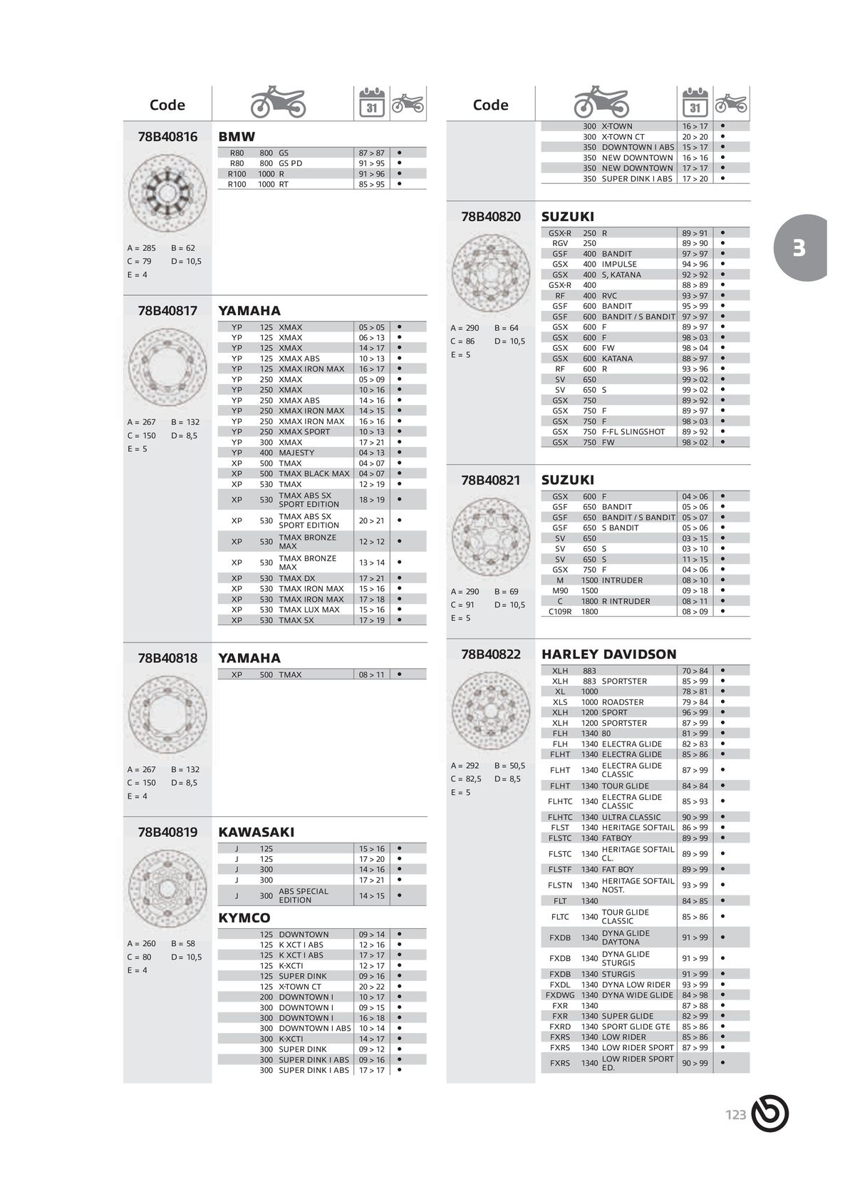 Catalogue BREMBO 2024 - Disques de frein, page 00125