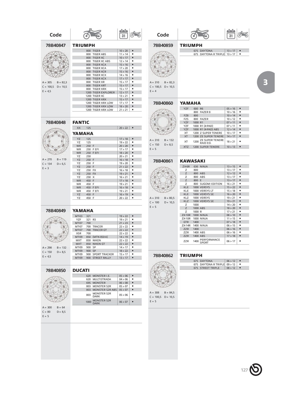 Catalogue BREMBO 2024 - Disques de frein, page 00129