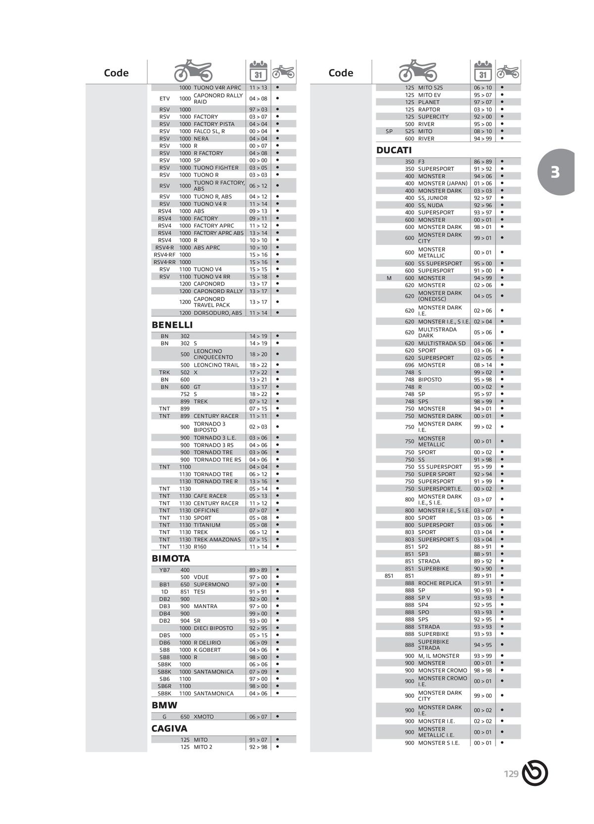 Catalogue BREMBO 2024 - Disques de frein, page 00131