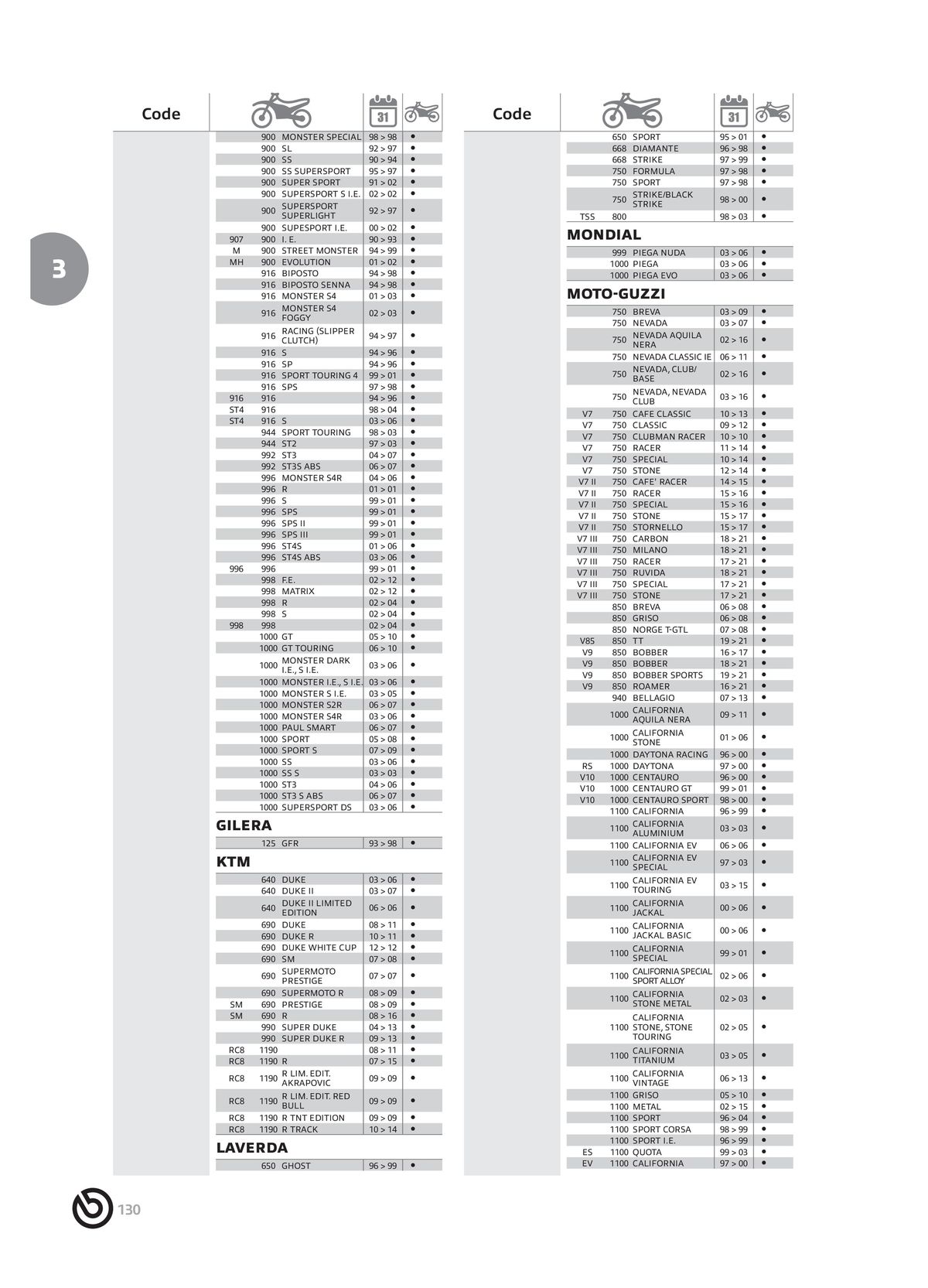 Catalogue BREMBO 2024 - Disques de frein, page 00132