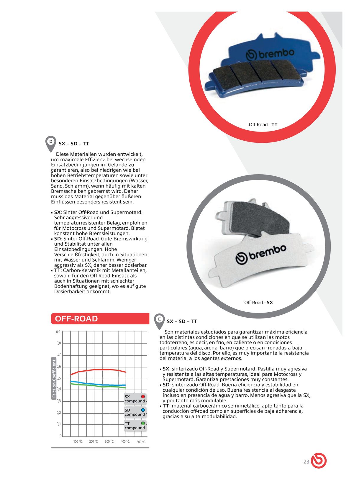 Catalogue BREMBO 2024 - Plaquettes de frein, page 00025