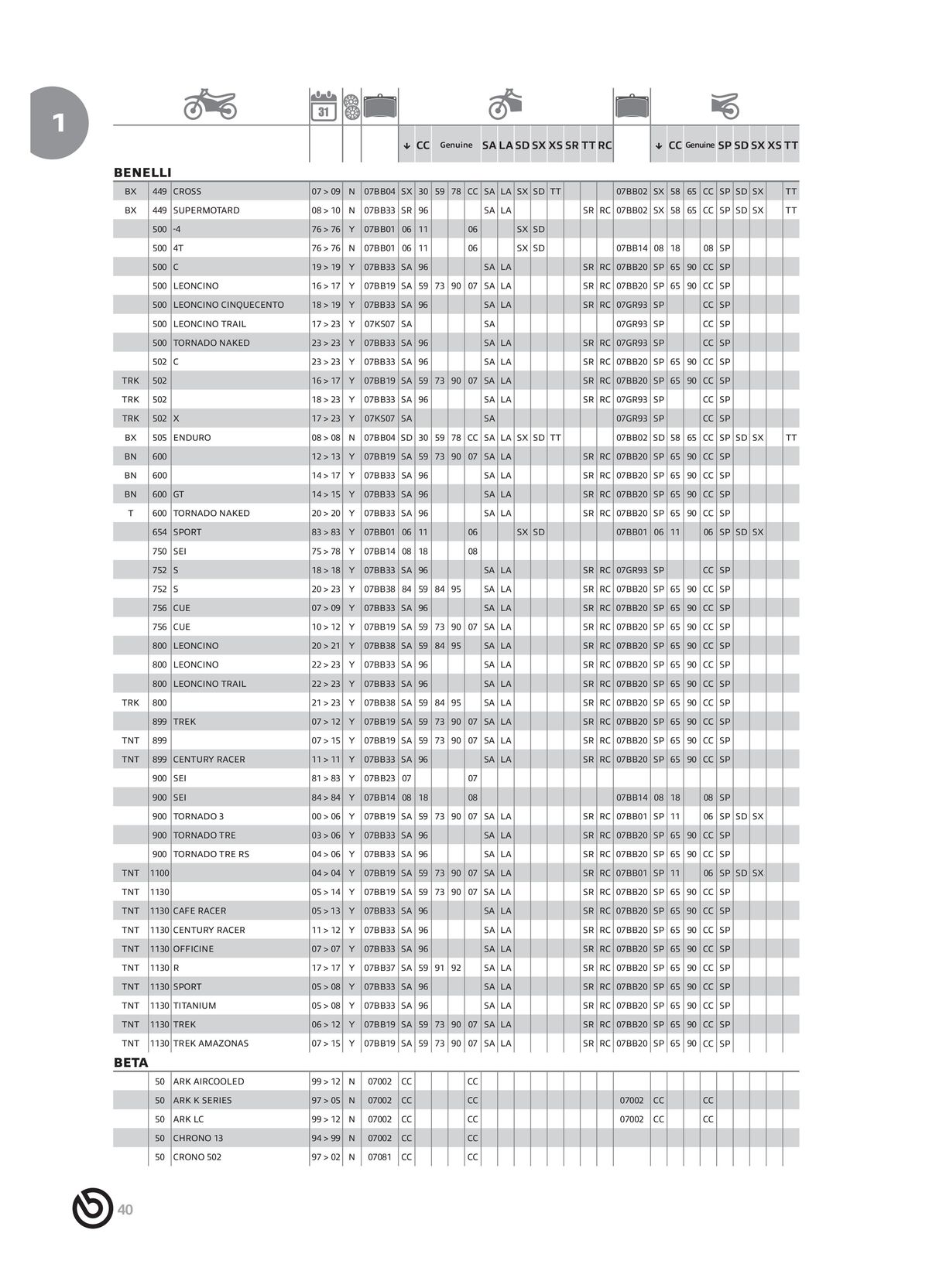 Catalogue BREMBO 2024 - Plaquettes de frein, page 00042