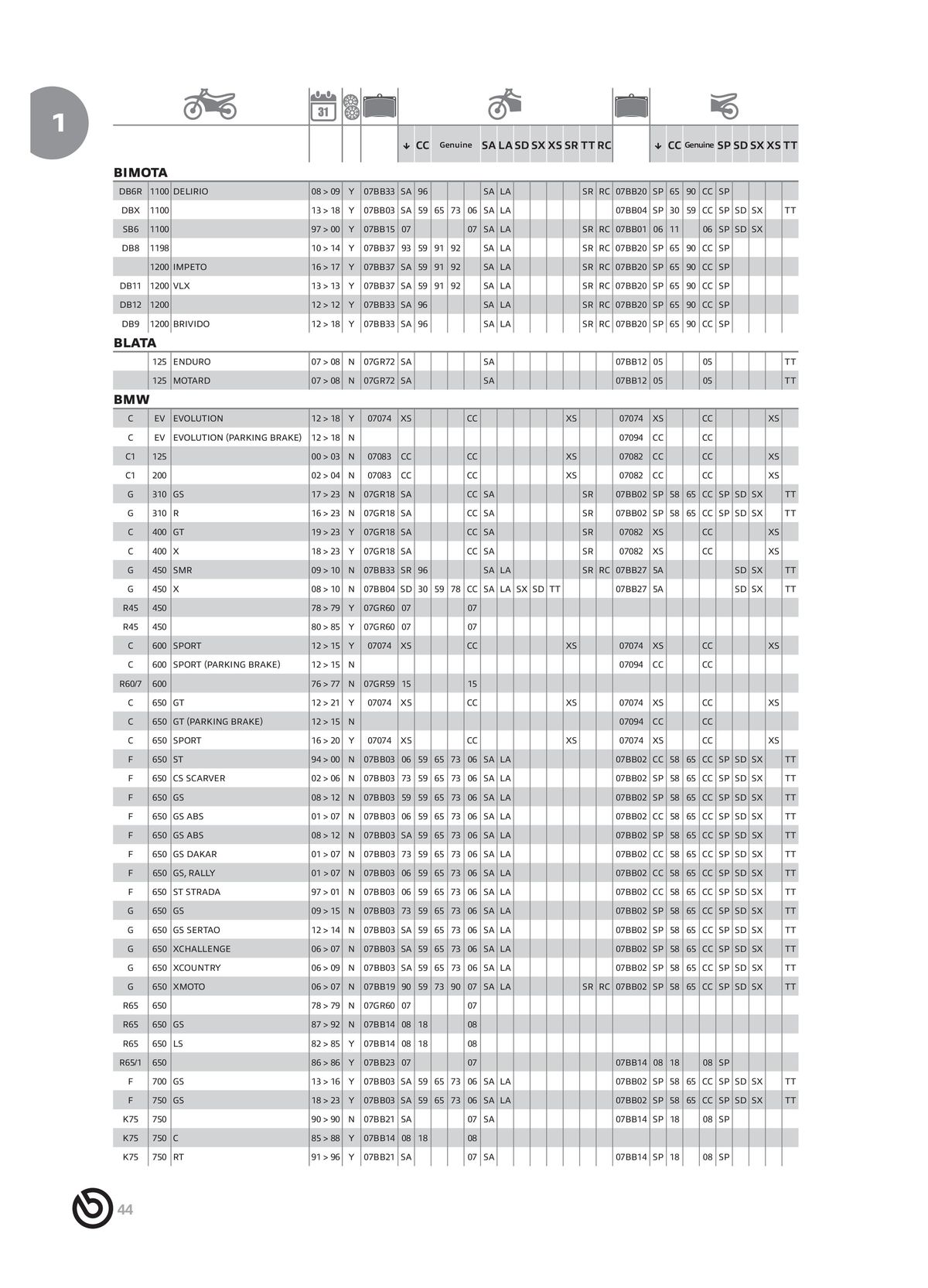 Catalogue BREMBO 2024 - Plaquettes de frein, page 00046