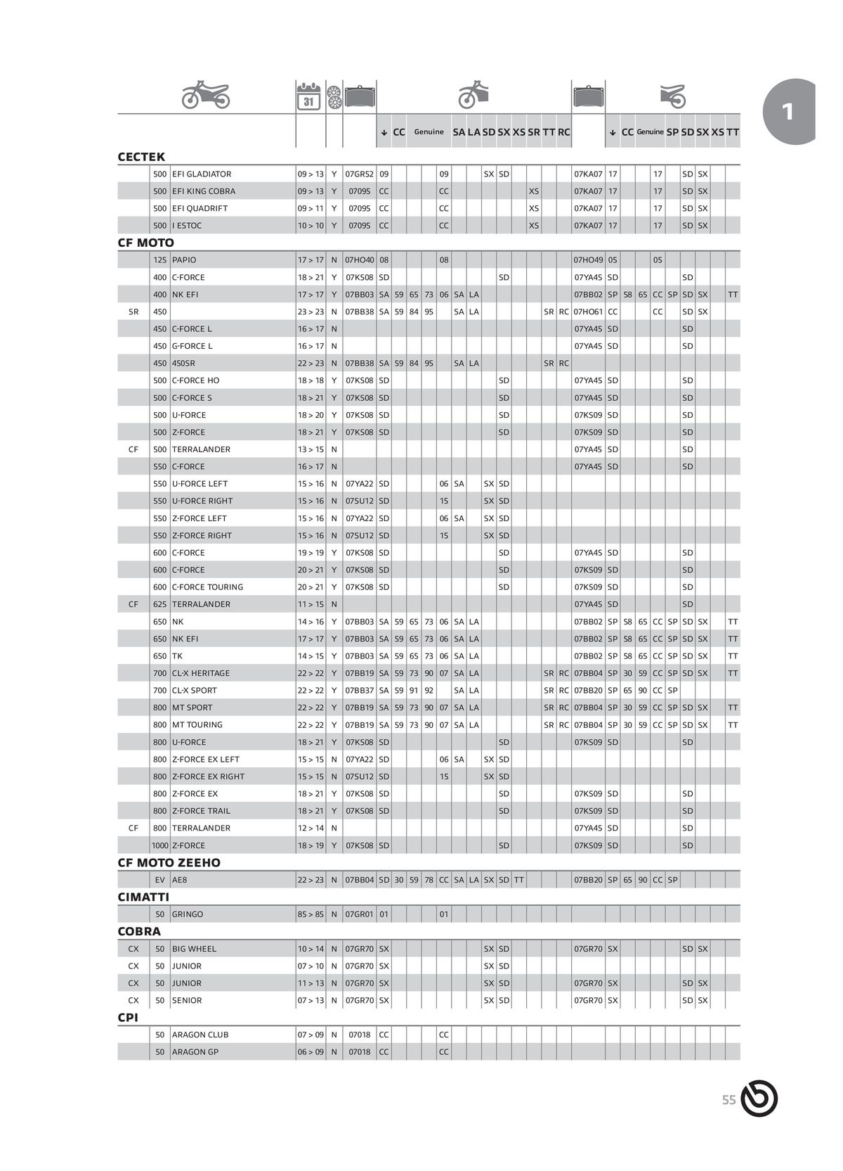 Catalogue BREMBO 2024 - Plaquettes de frein, page 00057