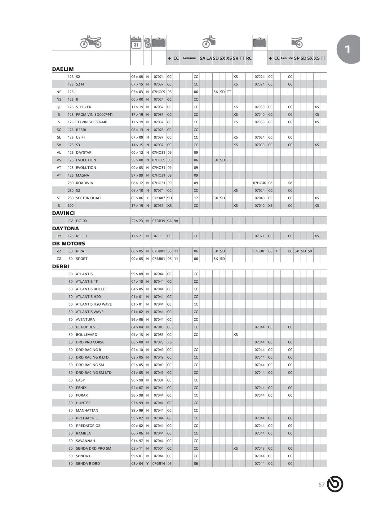 Catalogue BREMBO 2024 - Plaquettes de frein, page 00059