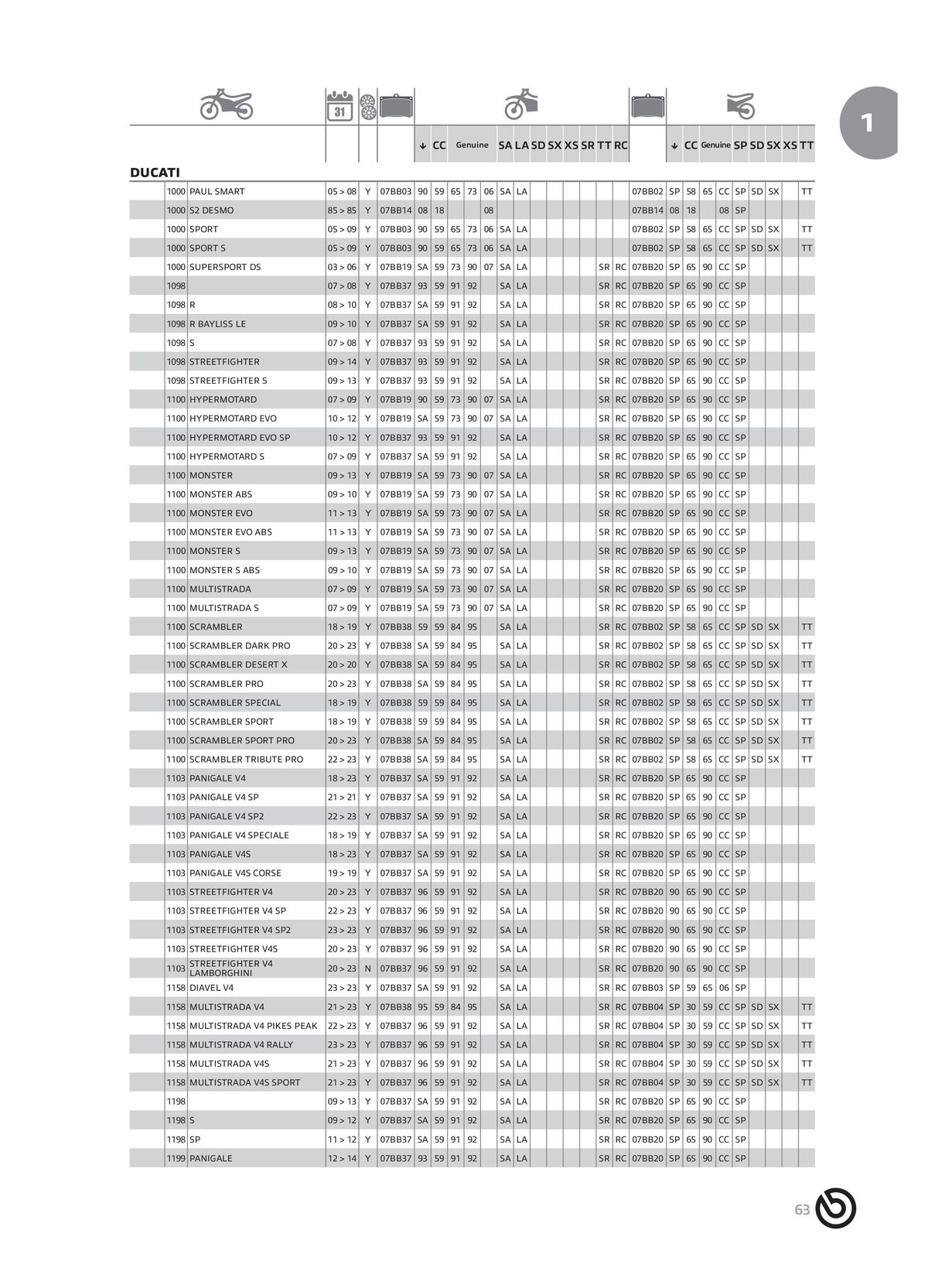 Catalogue BREMBO 2024 - Plaquettes de frein, page 00065