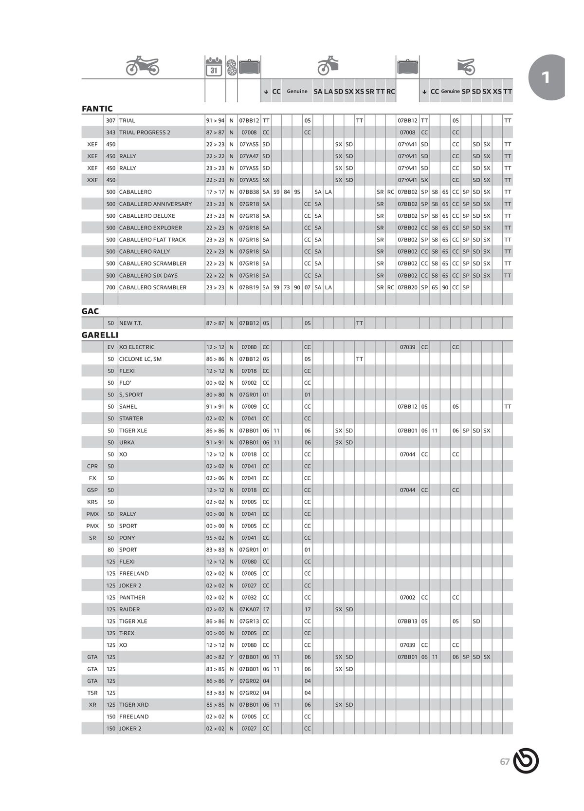 Catalogue BREMBO 2024 - Plaquettes de frein, page 00069