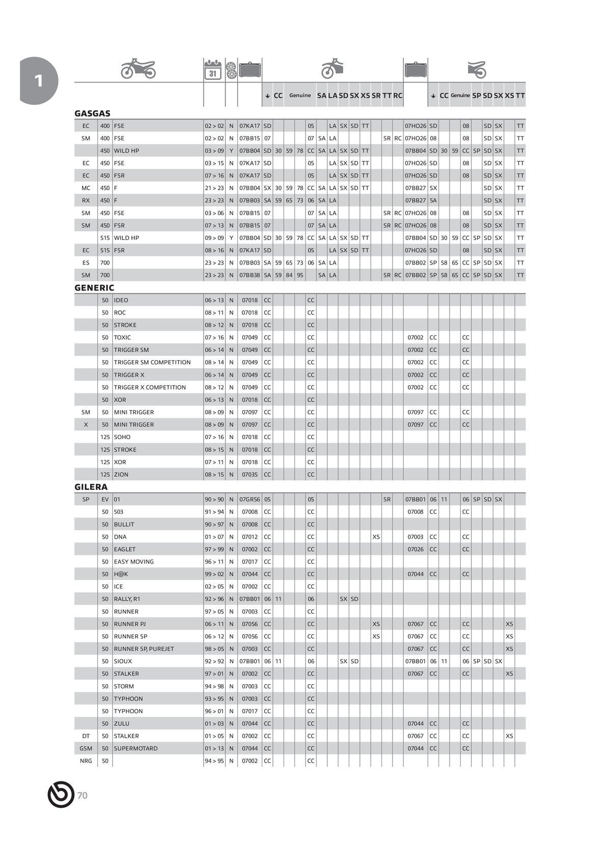 Catalogue BREMBO 2024 - Plaquettes de frein, page 00072