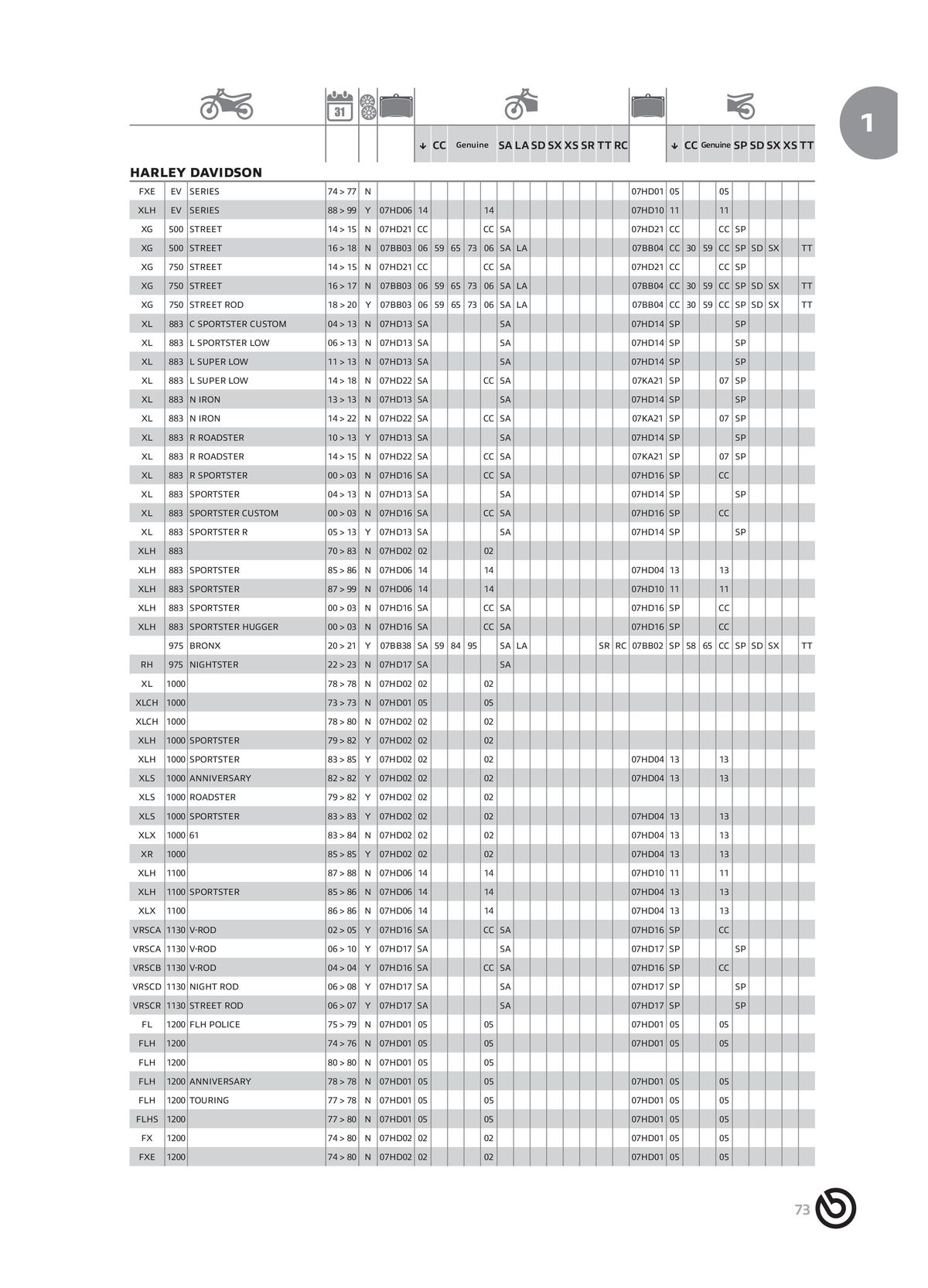 Catalogue BREMBO 2024 - Plaquettes de frein, page 00075