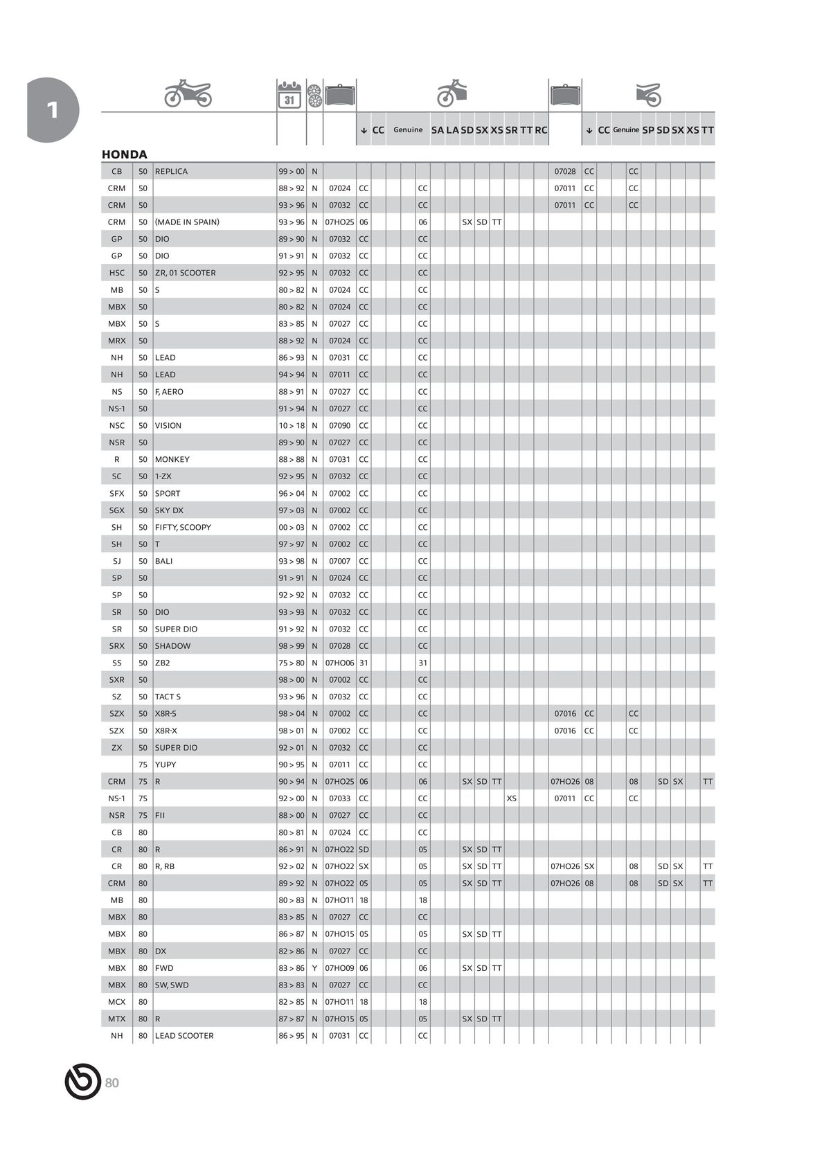 Catalogue BREMBO 2024 - Plaquettes de frein, page 00082