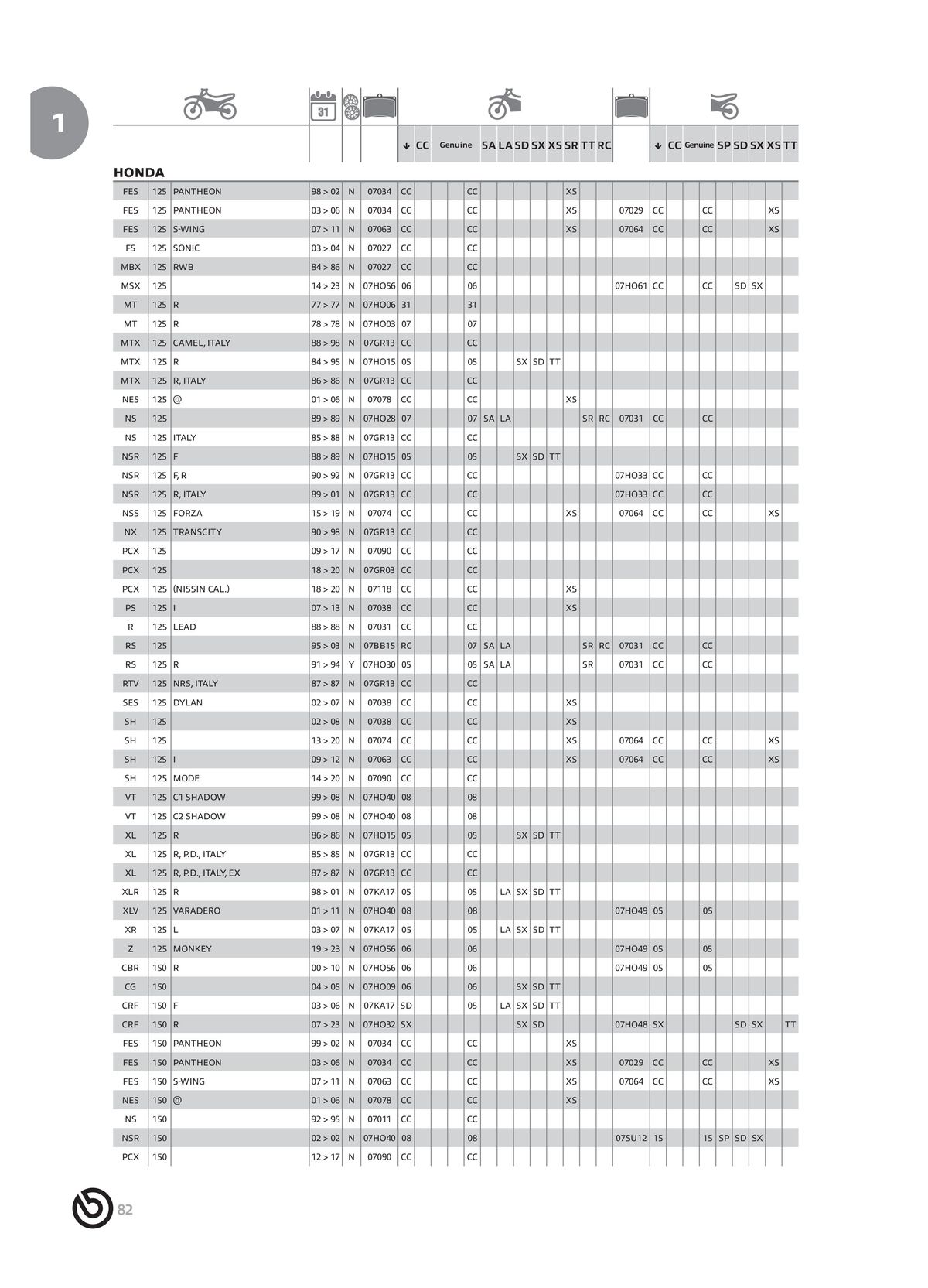 Catalogue BREMBO 2024 - Plaquettes de frein, page 00084