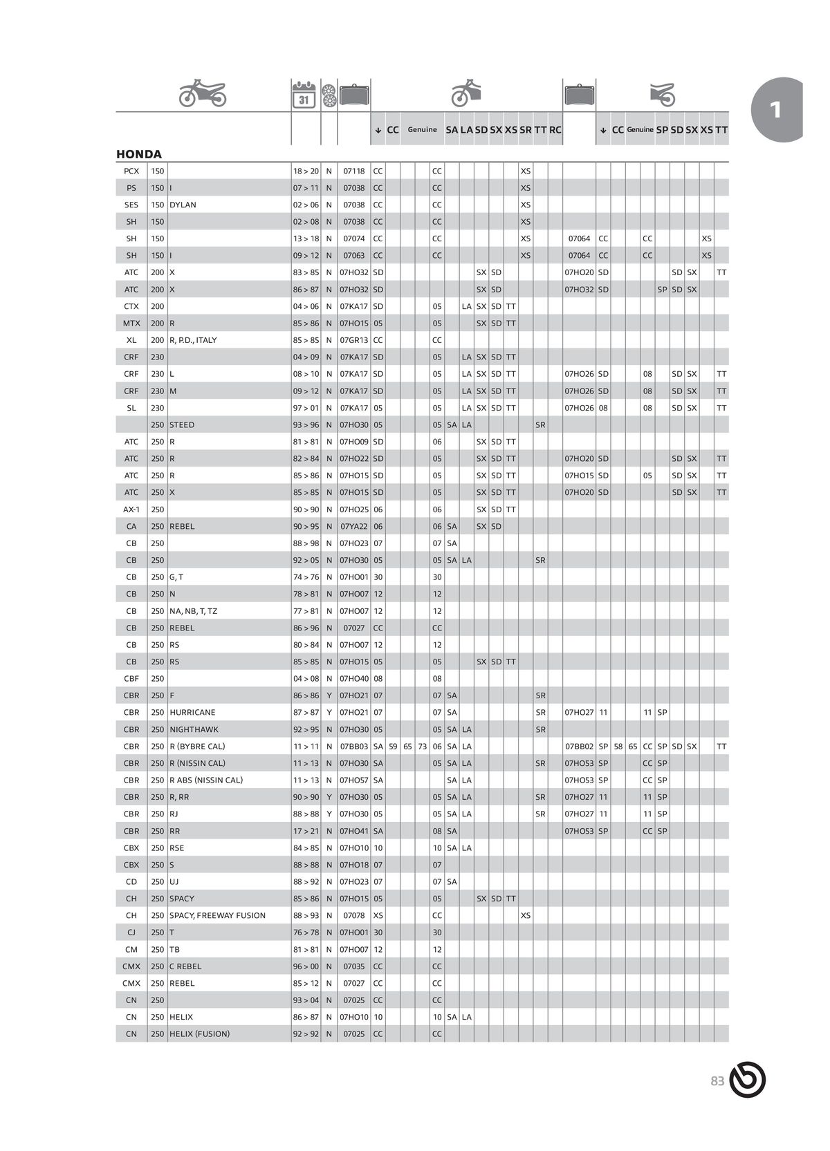 Catalogue BREMBO 2024 - Plaquettes de frein, page 00085