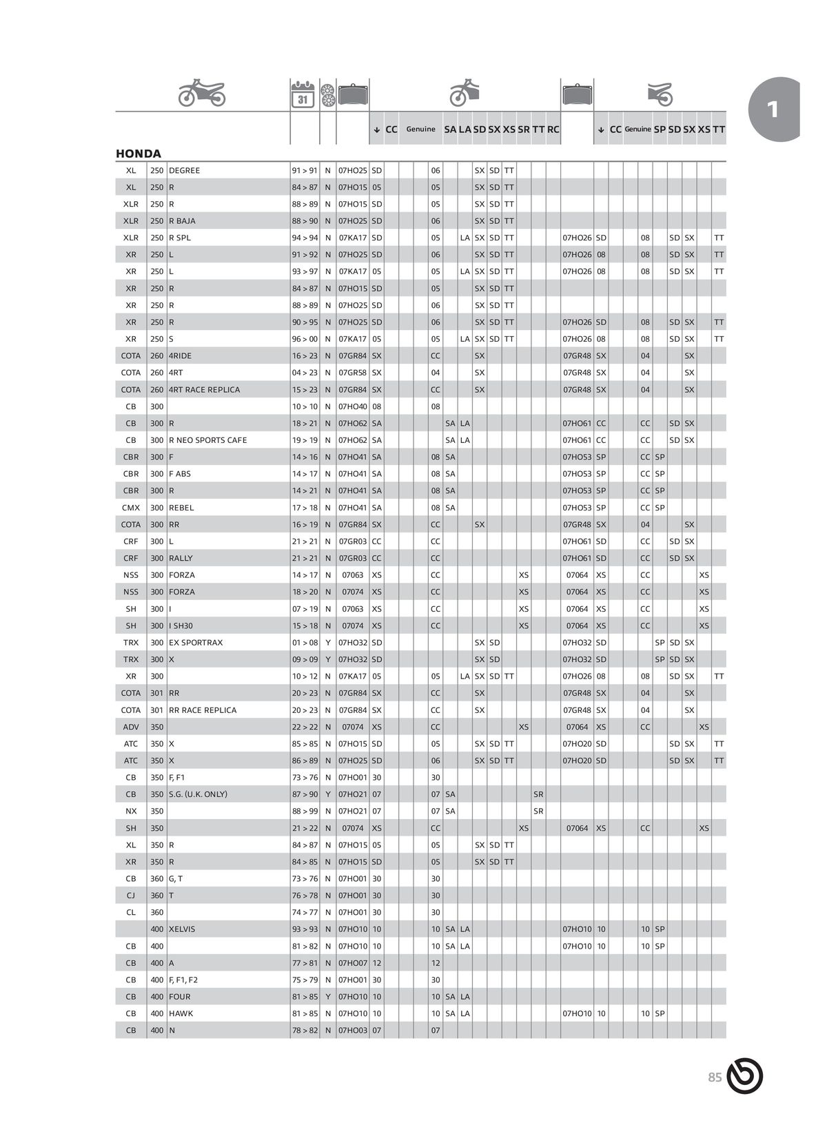 Catalogue BREMBO 2024 - Plaquettes de frein, page 00087