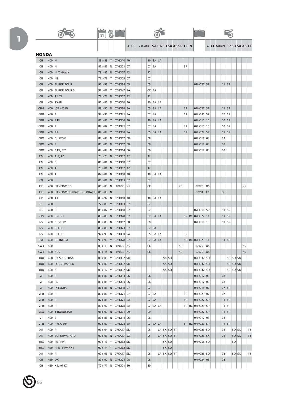 Catalogue BREMBO 2024 - Plaquettes de frein, page 00088