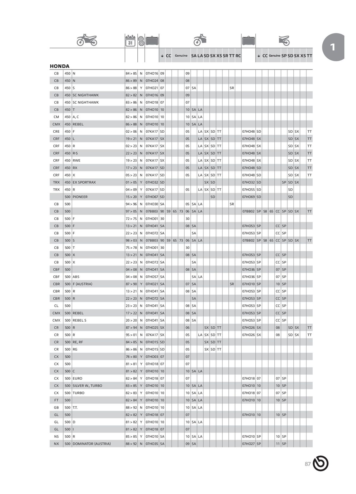 Catalogue BREMBO 2024 - Plaquettes de frein, page 00089