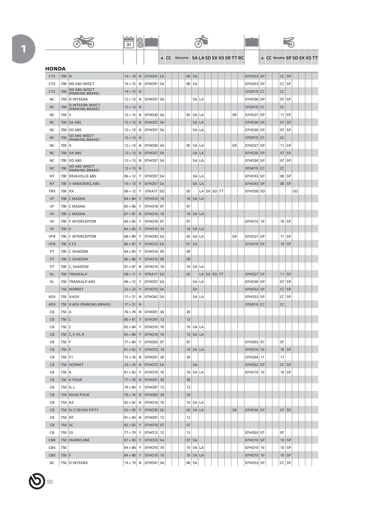 Catalogue BREMBO 2024 - Plaquettes de frein, page 00092