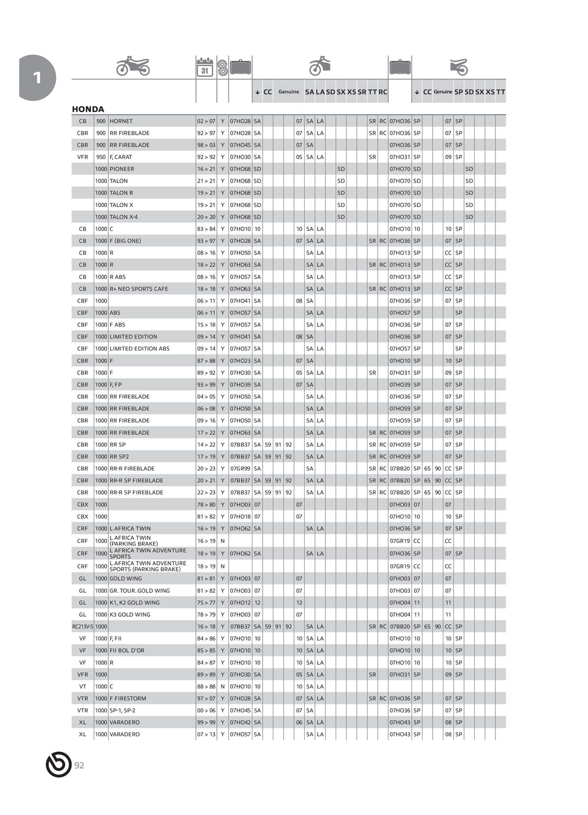 Catalogue BREMBO 2024 - Plaquettes de frein, page 00094