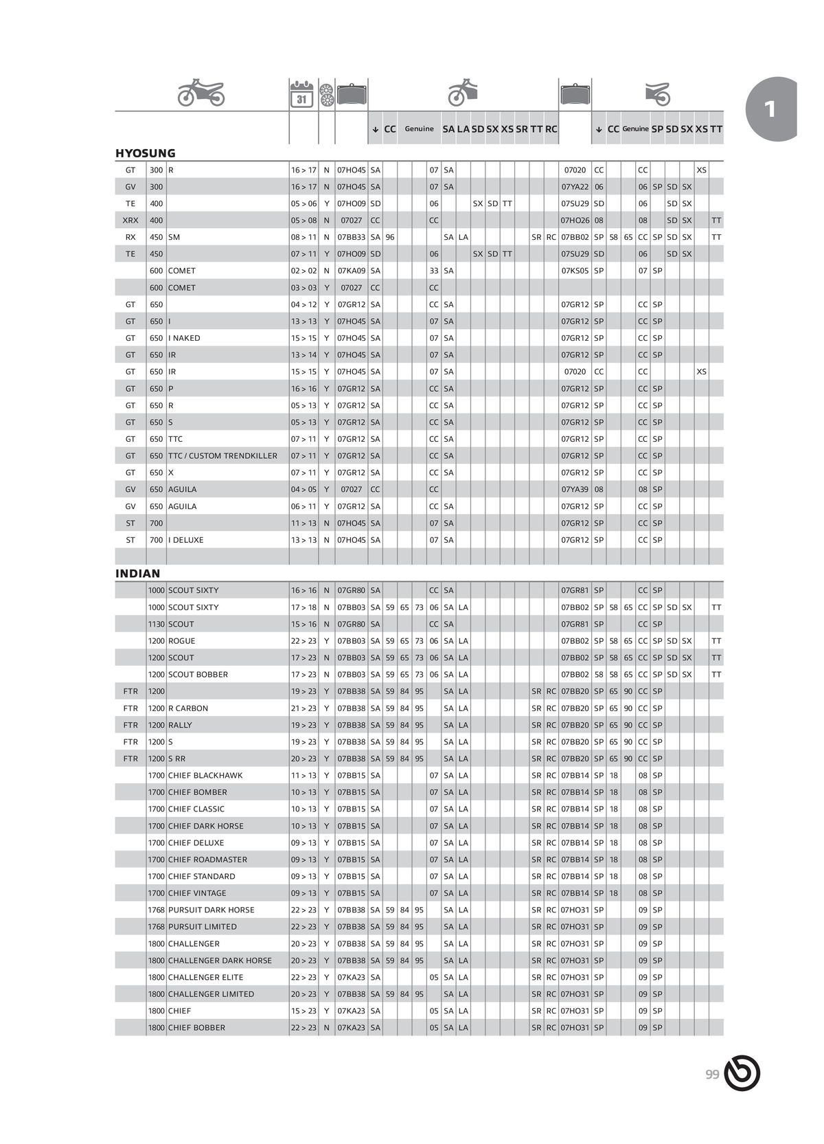 Catalogue BREMBO 2024 - Plaquettes de frein, page 00101